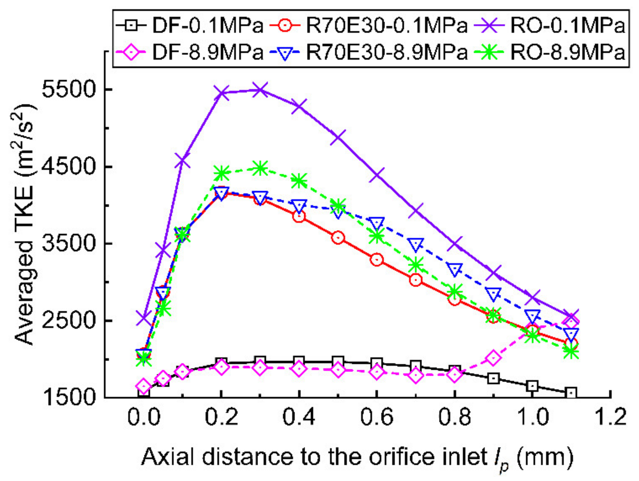 Energies 14 06661 g014