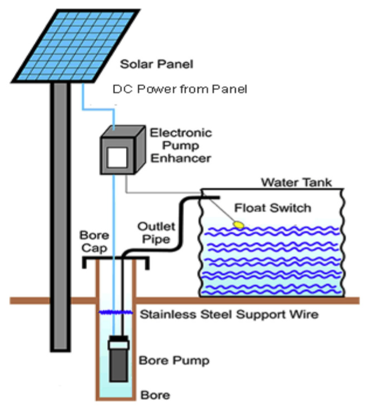 Energies 14 06676 g001