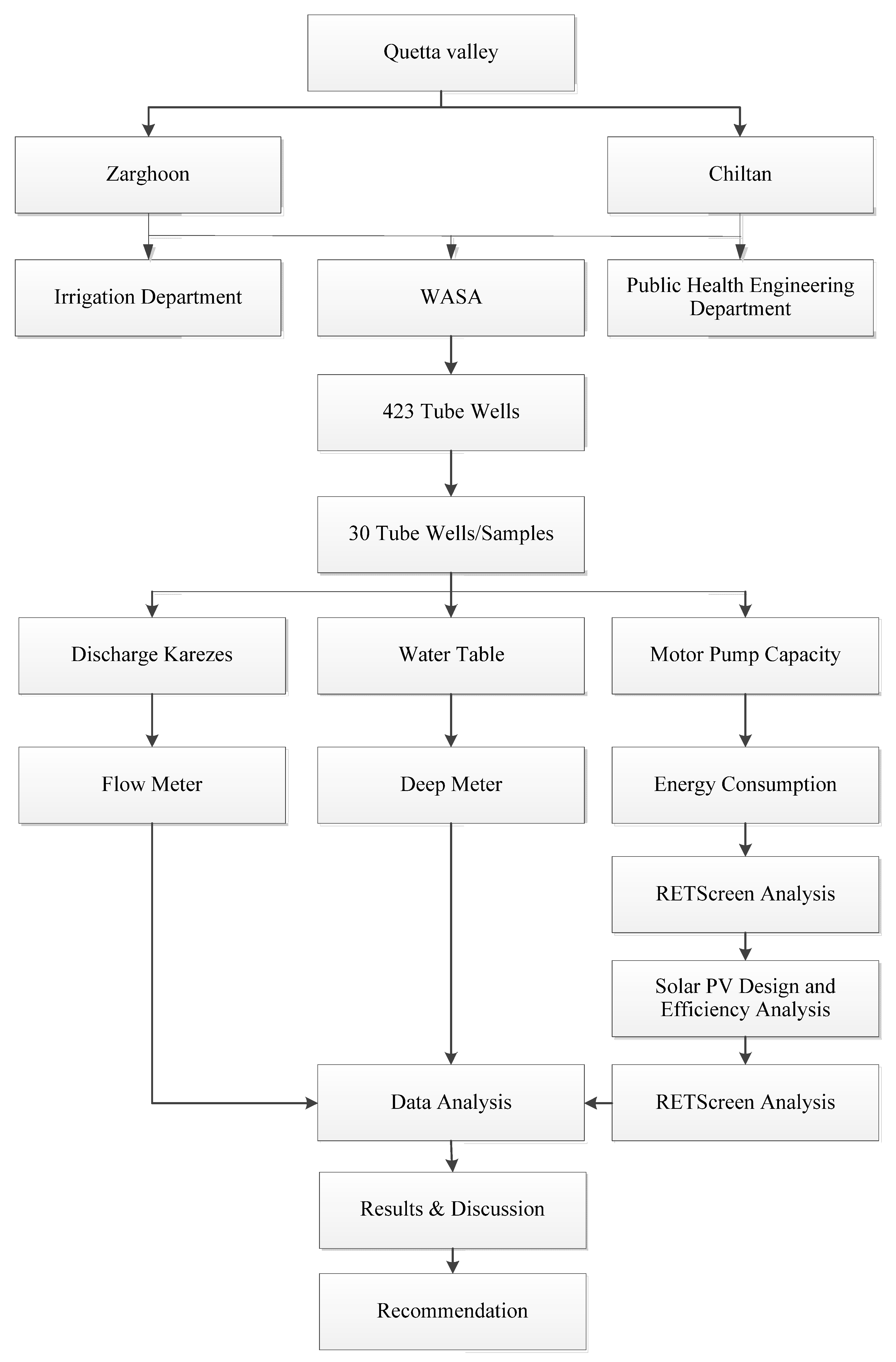Energies 14 06676 g003