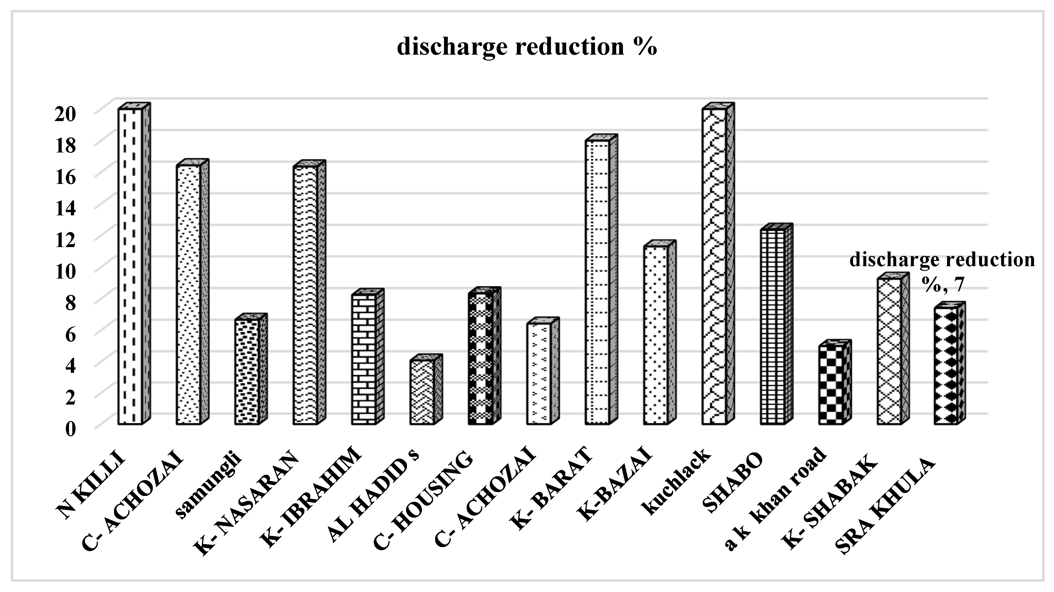 Energies 14 06676 g008