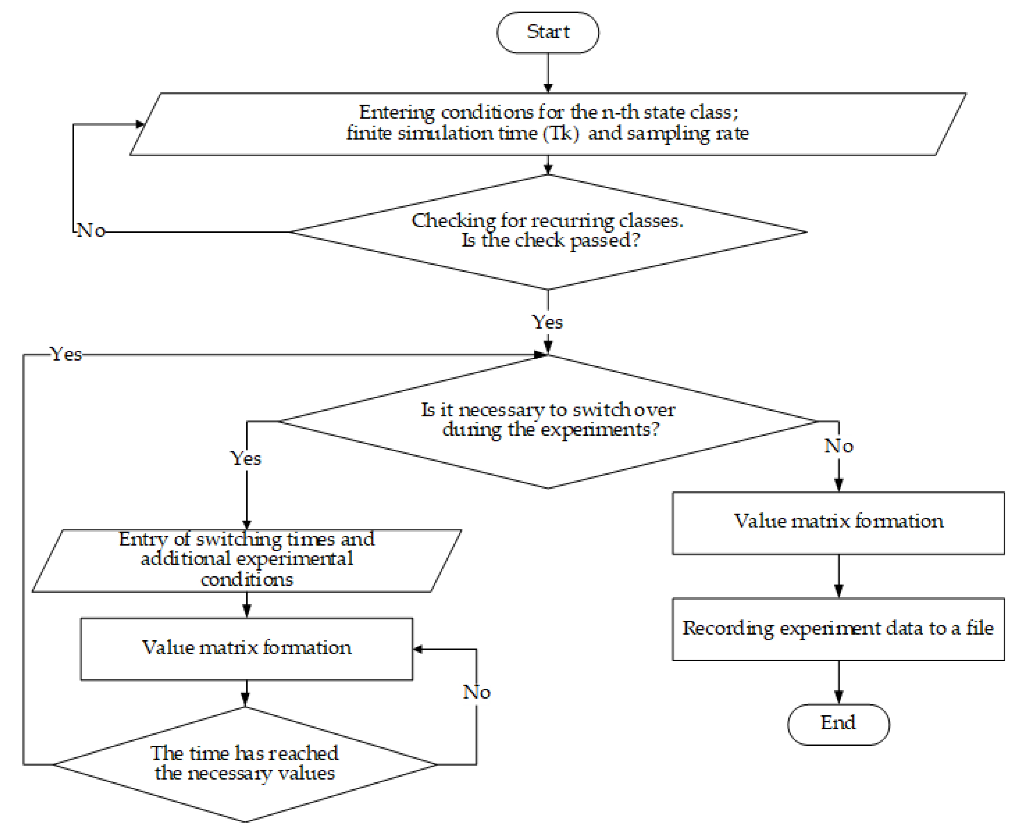 Energies 14 06677 g006