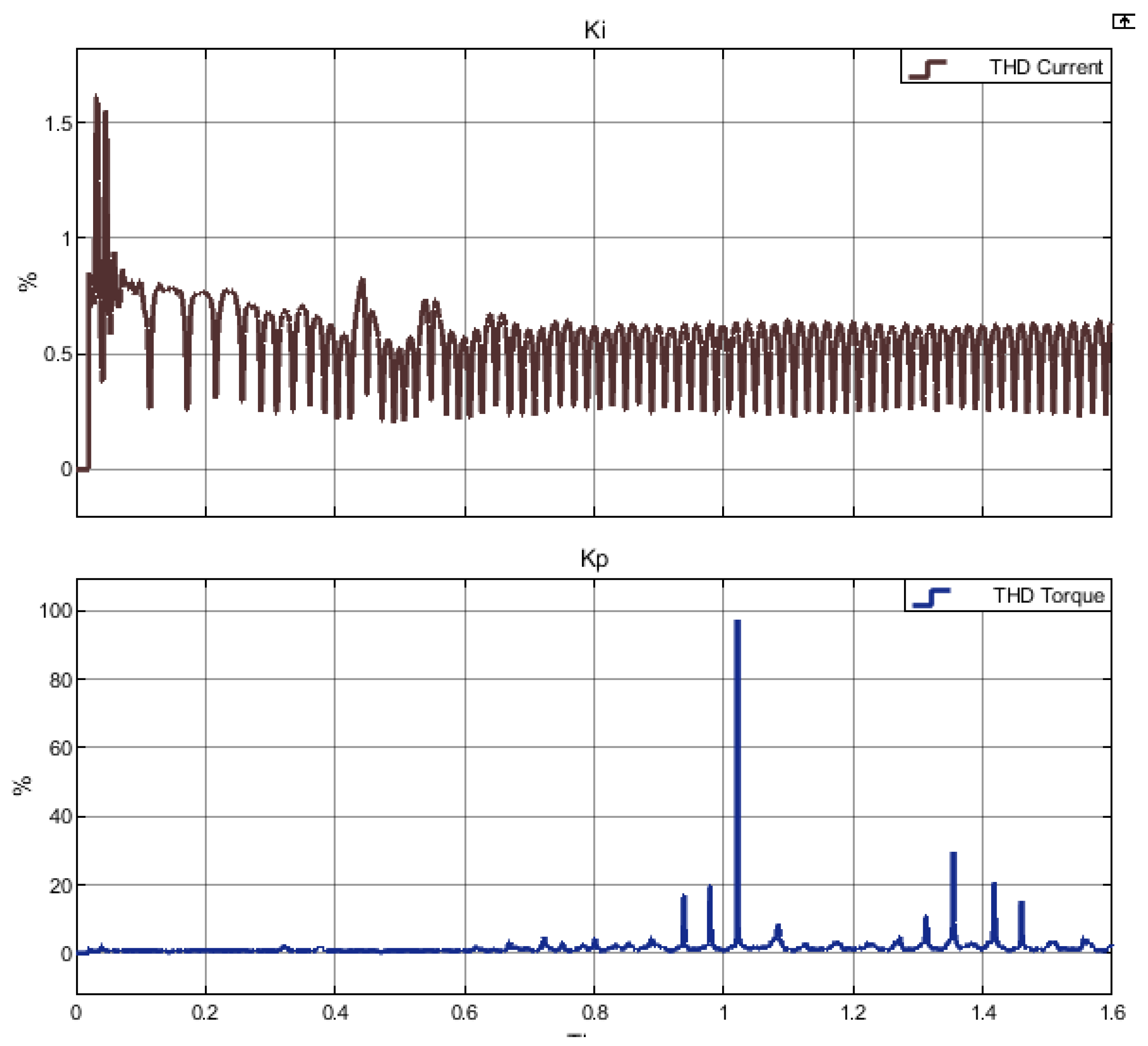 Energies 14 06677 g008