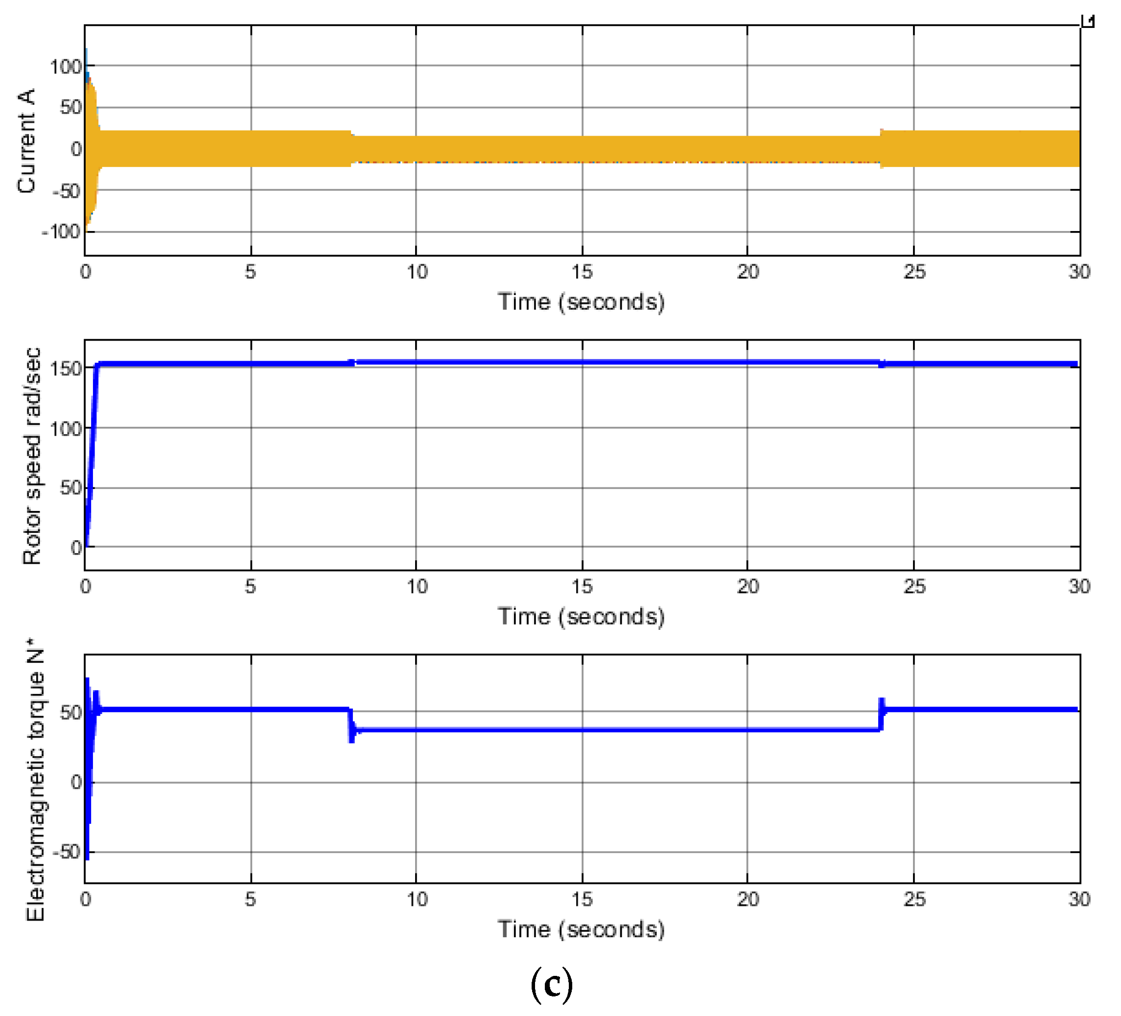 Energies 14 06677 g012b