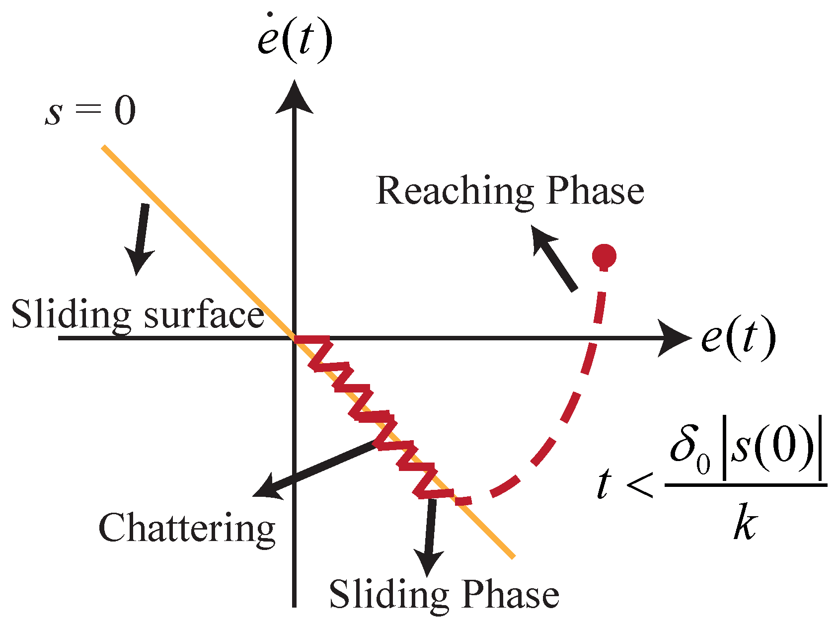 Energies 14 06679 g003