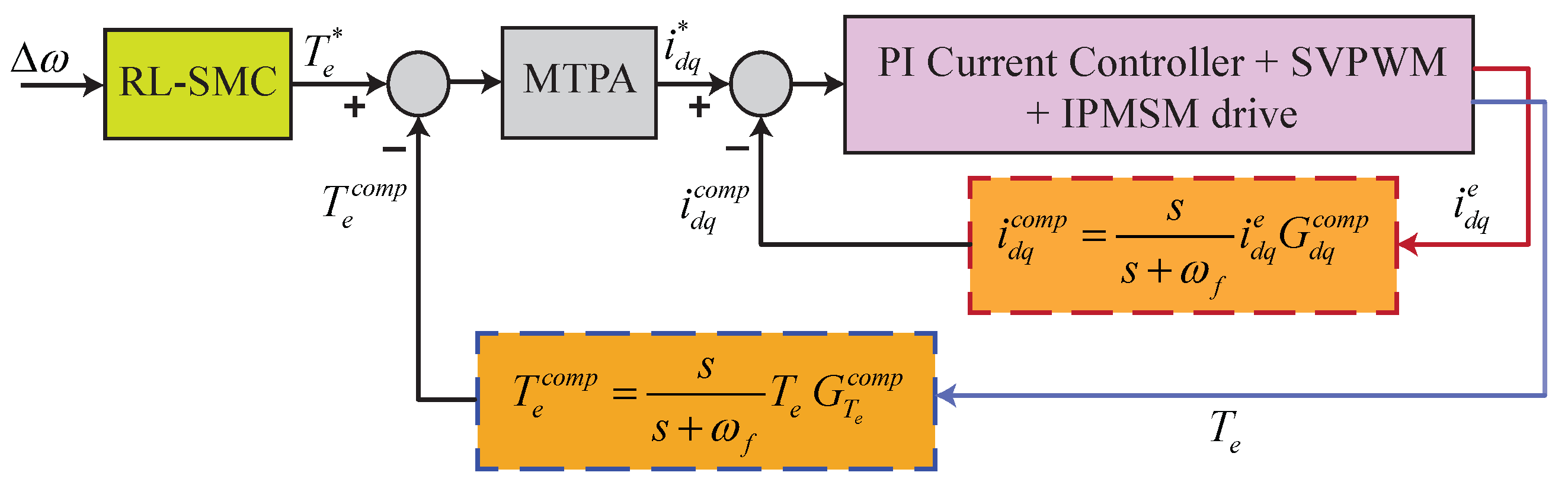 Energies 14 06679 g004