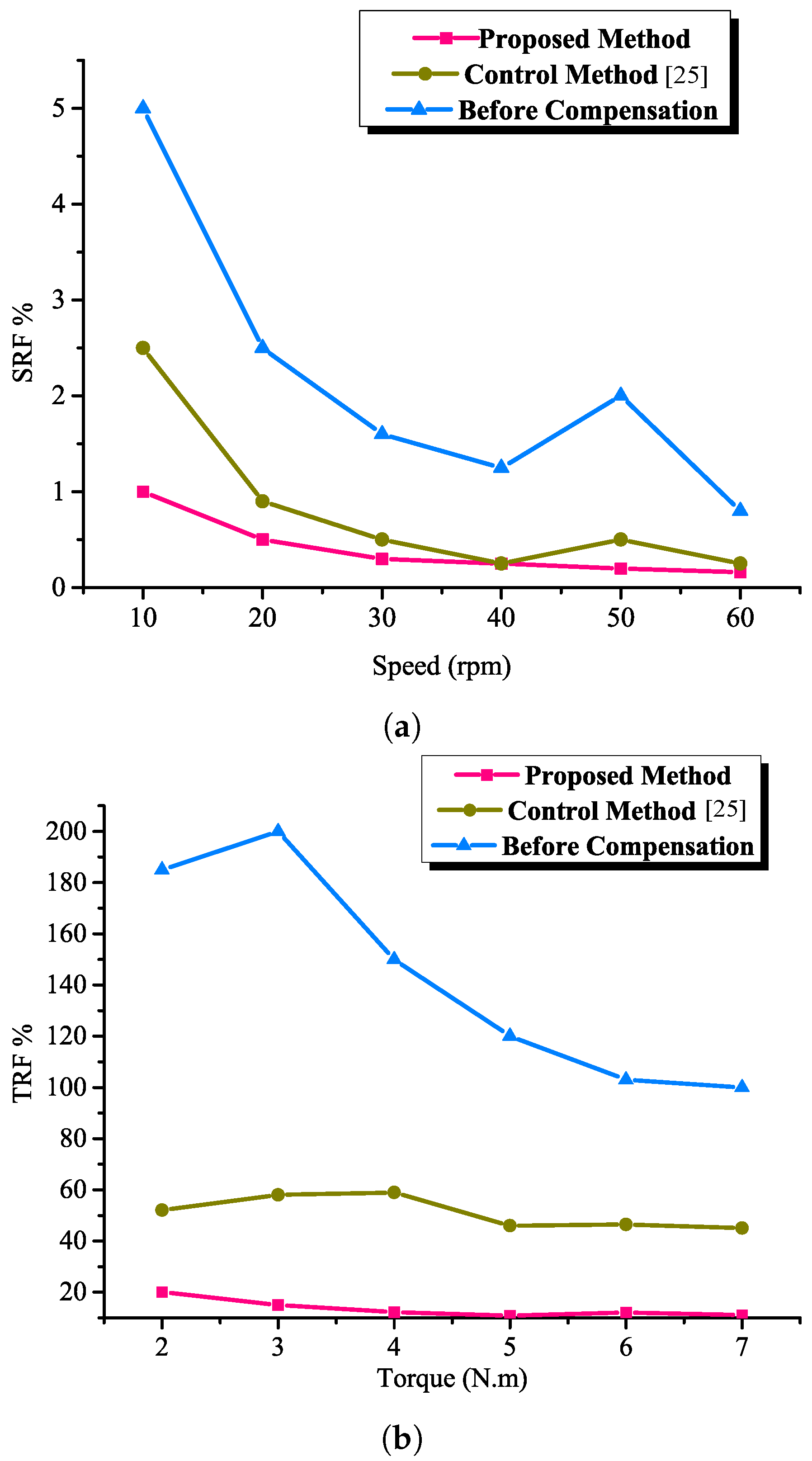 Energies 14 06679 g005