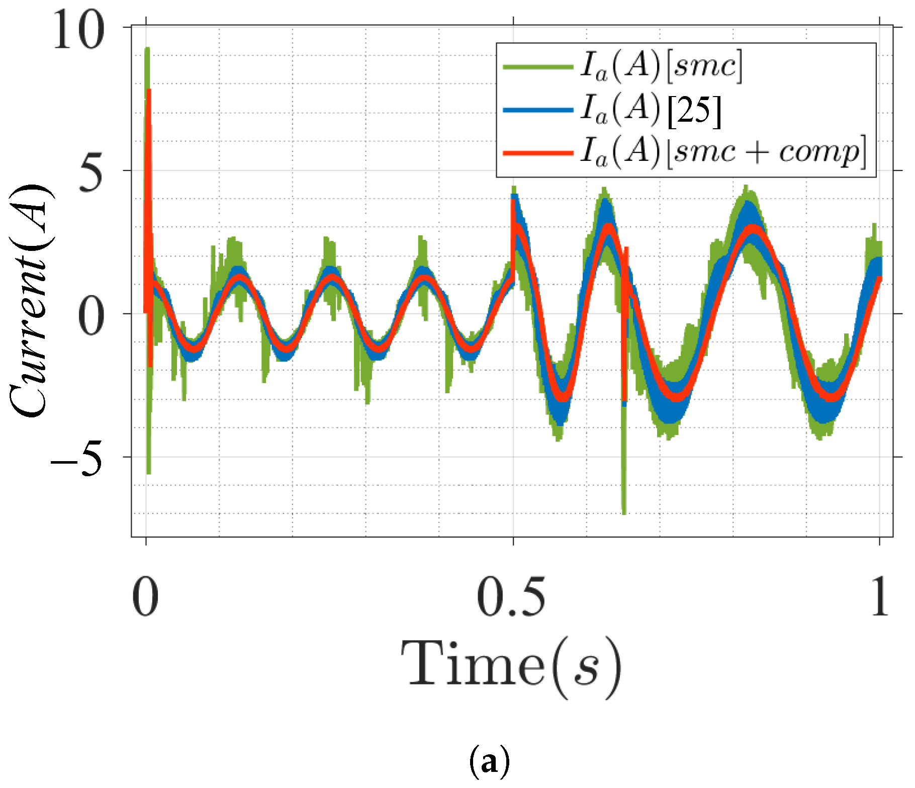 Energies 14 06679 g007a