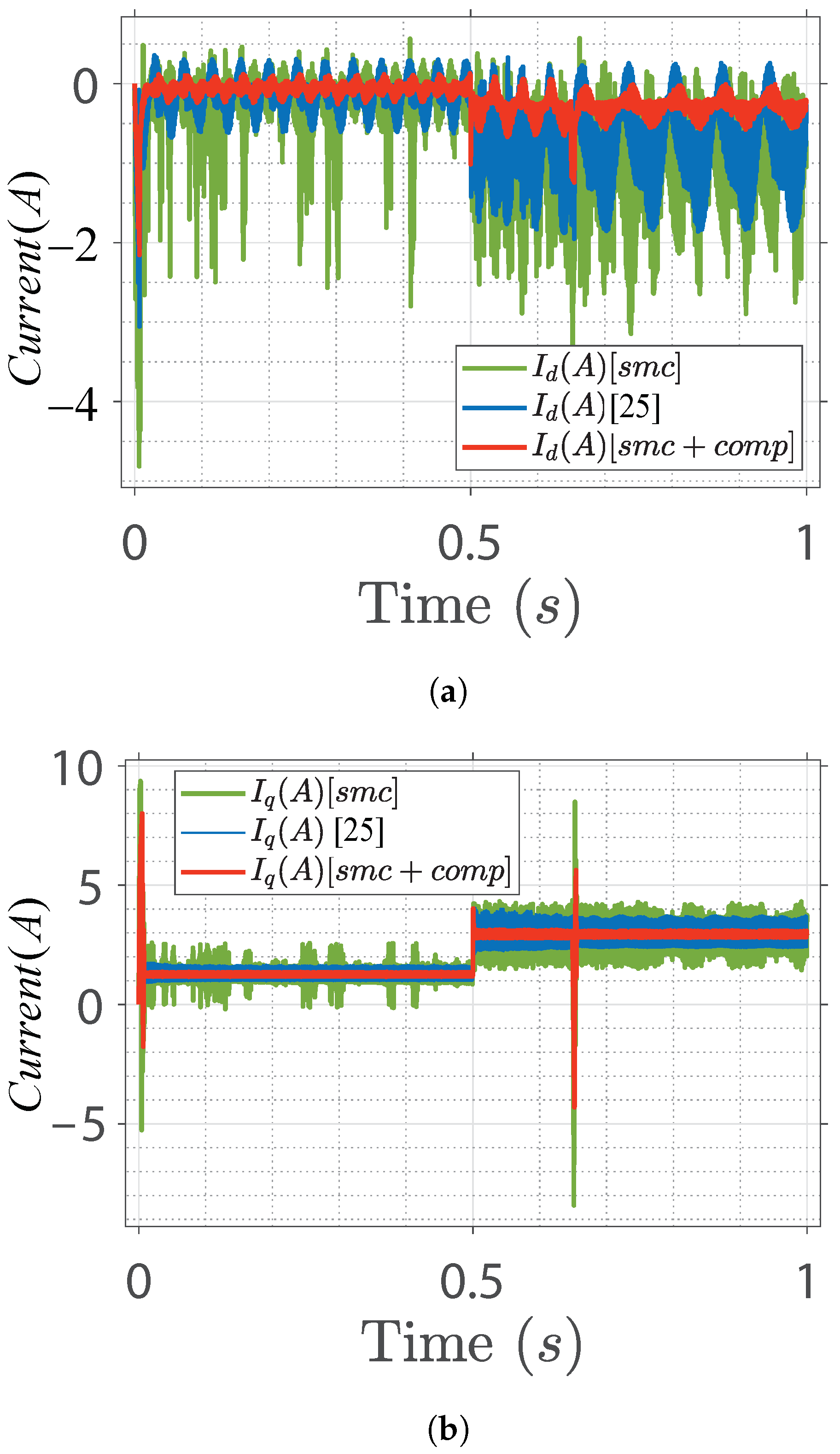 Energies 14 06679 g008