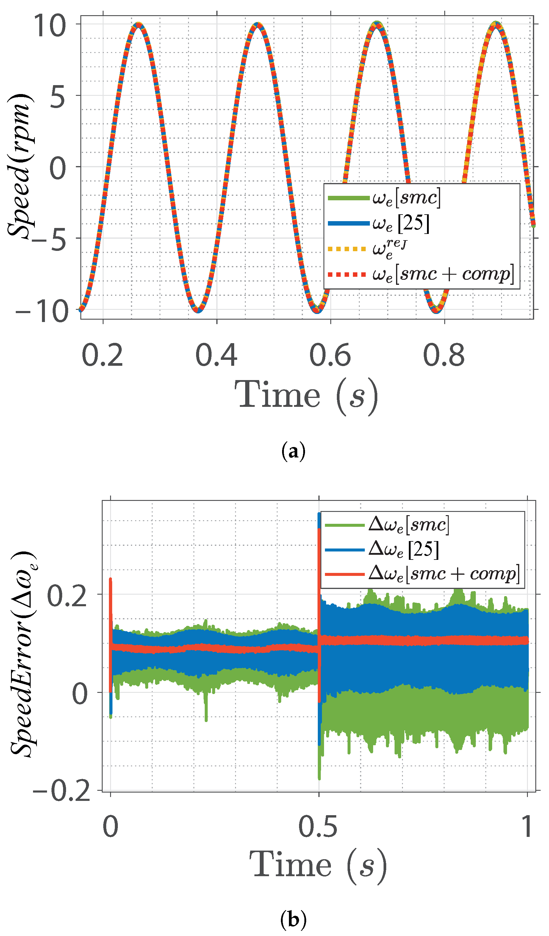 Energies 14 06679 g009