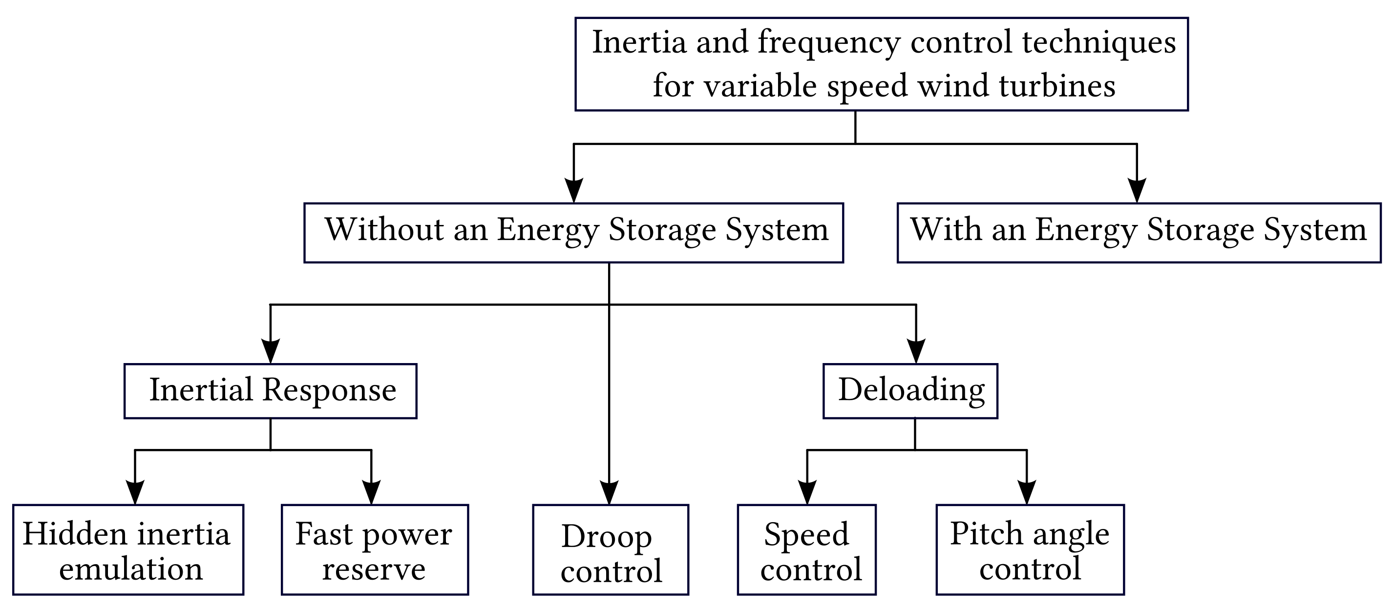 Energies 14 06689 g002