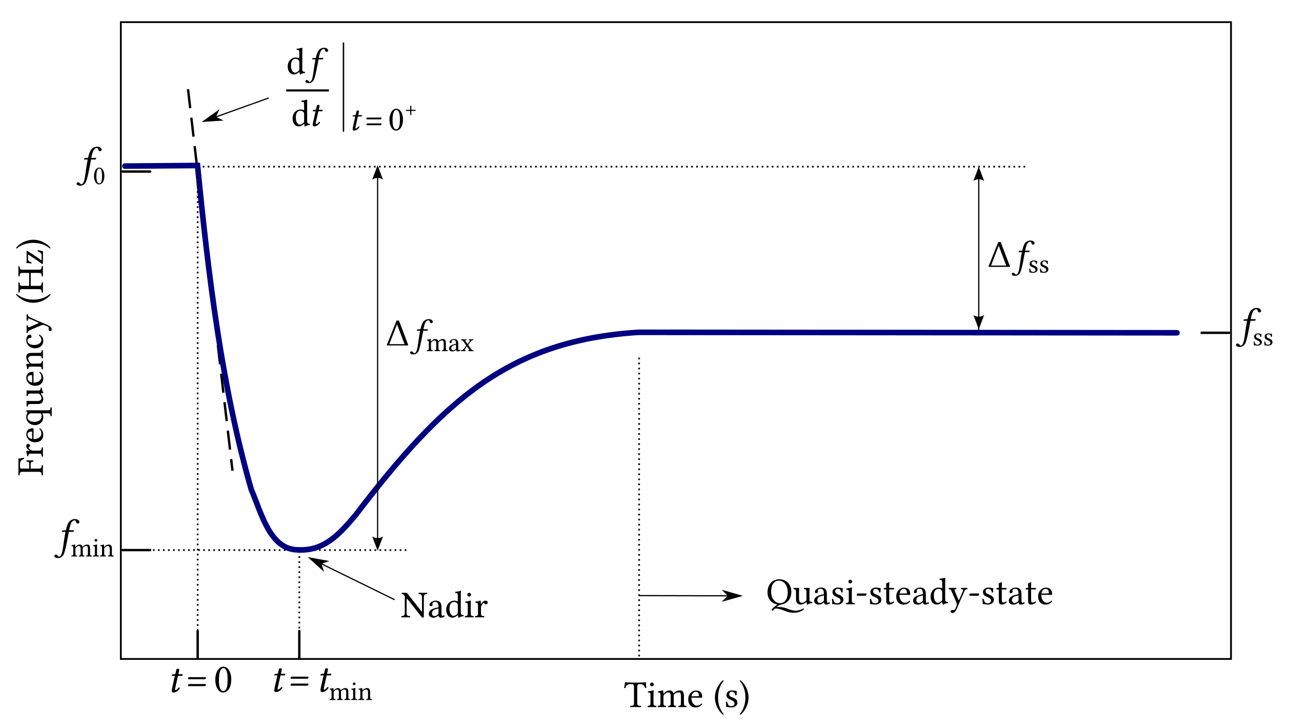Energies 14 06689 g005