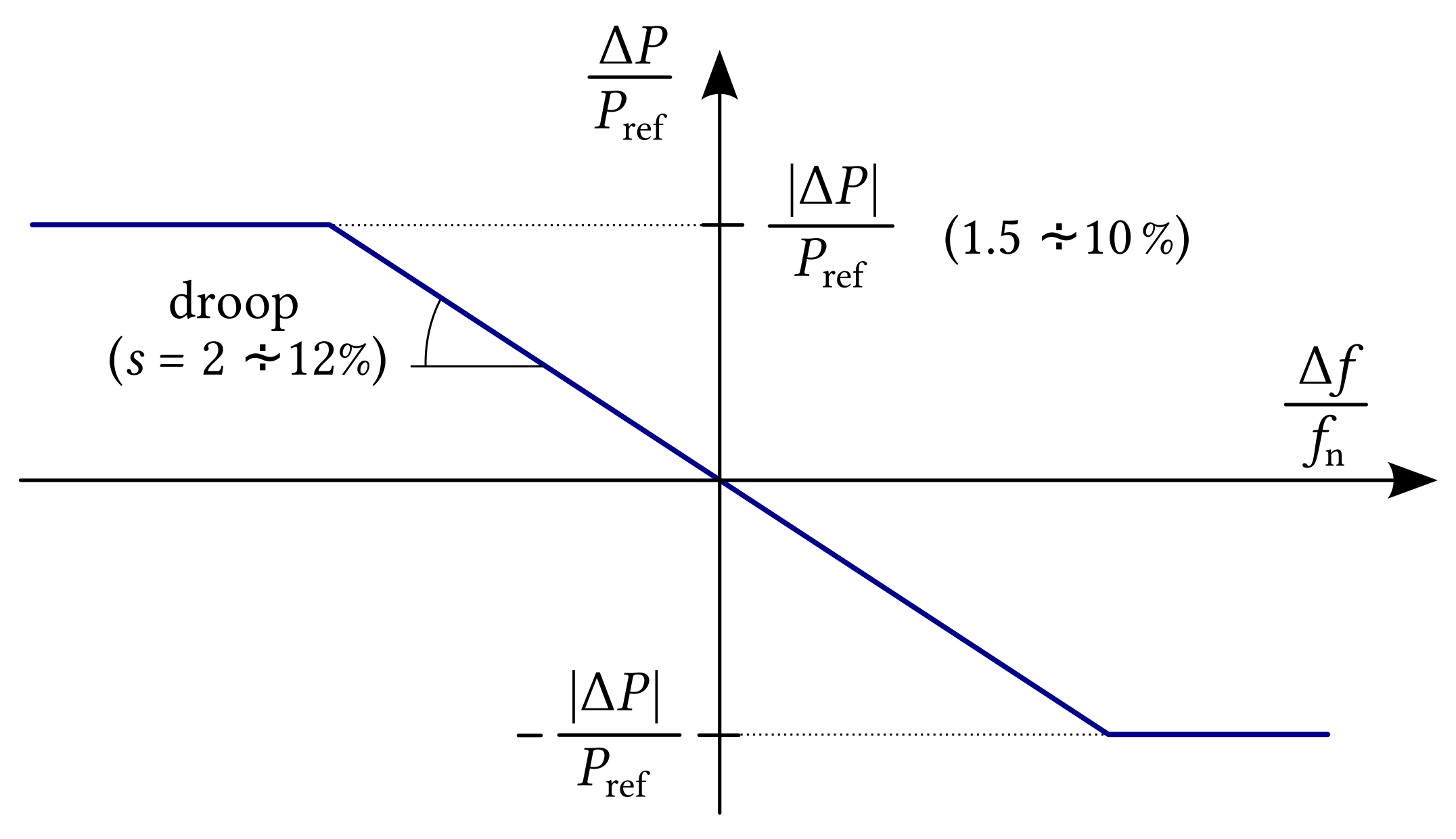 Energies 14 06689 g006