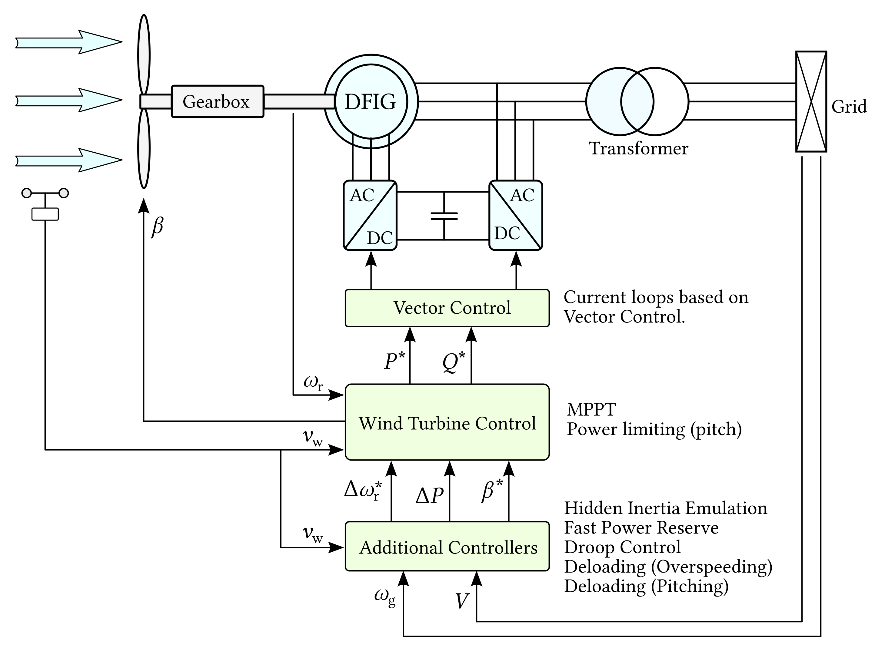Energies 14 06689 g010
