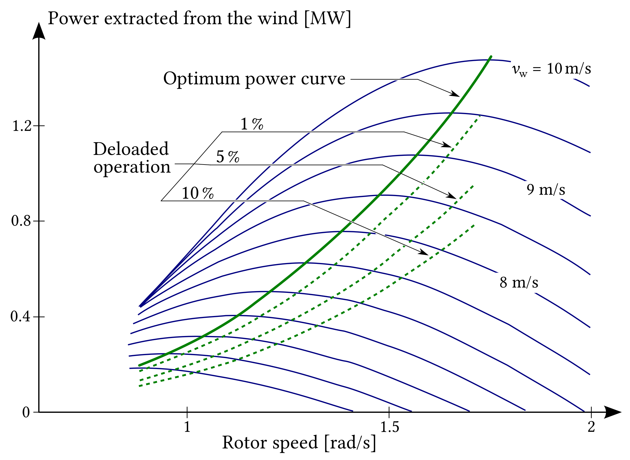 Energies 14 06689 g016