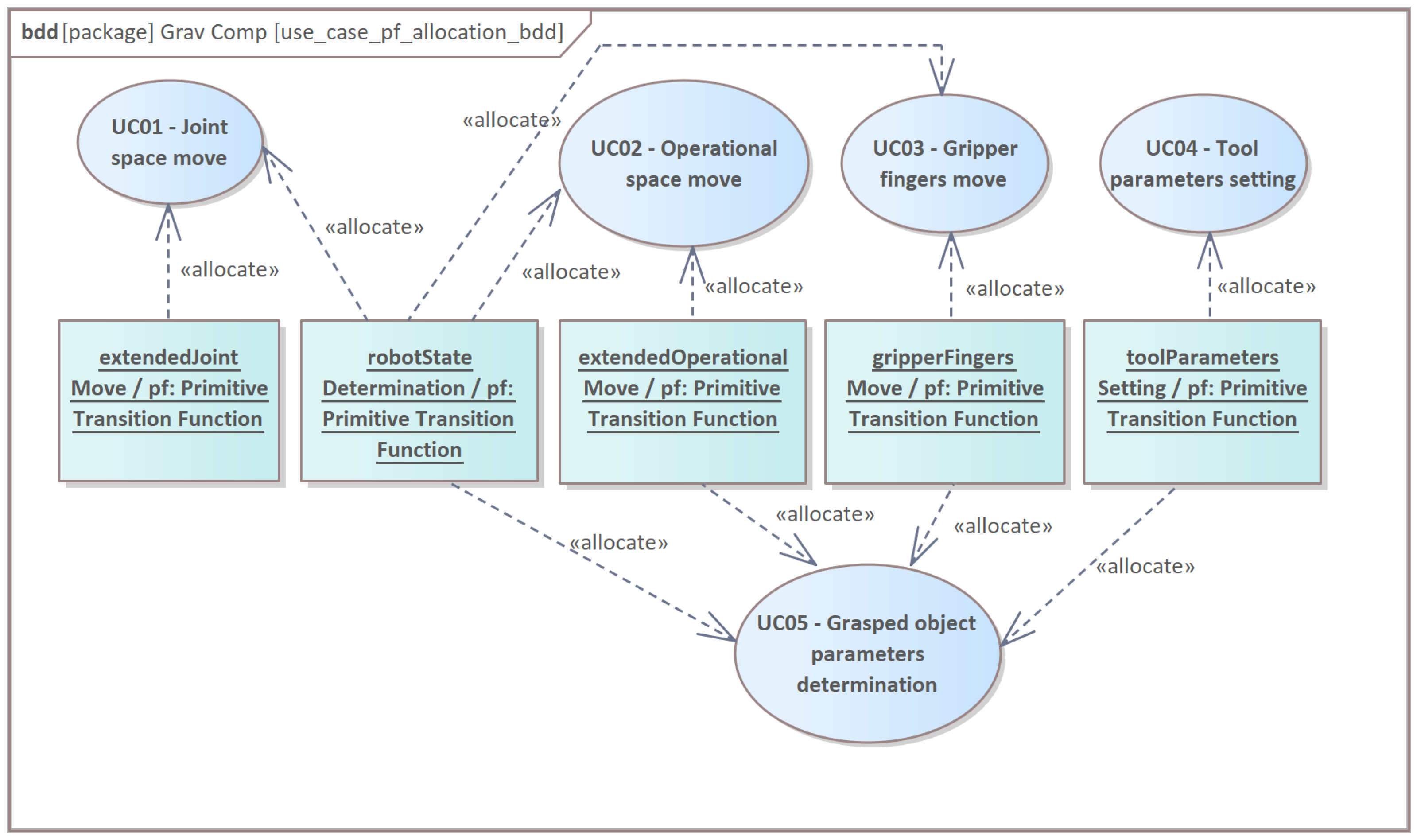 Energies 14 06693 g003
