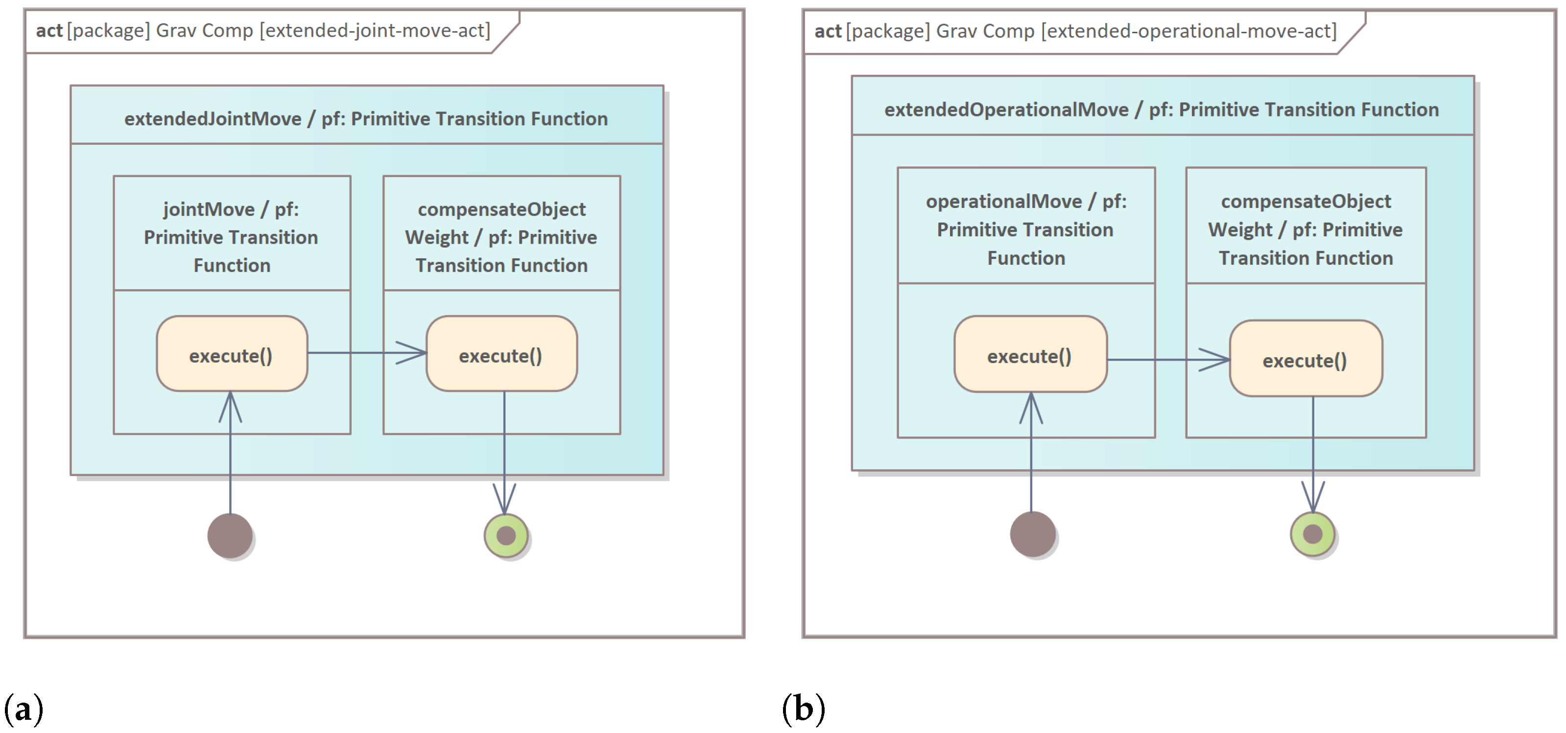 Energies 14 06693 g006