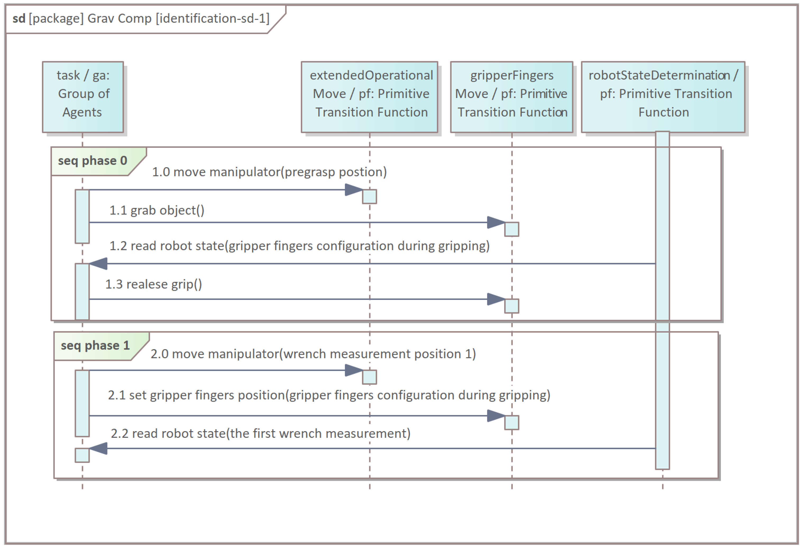 Energies 14 06693 g007
