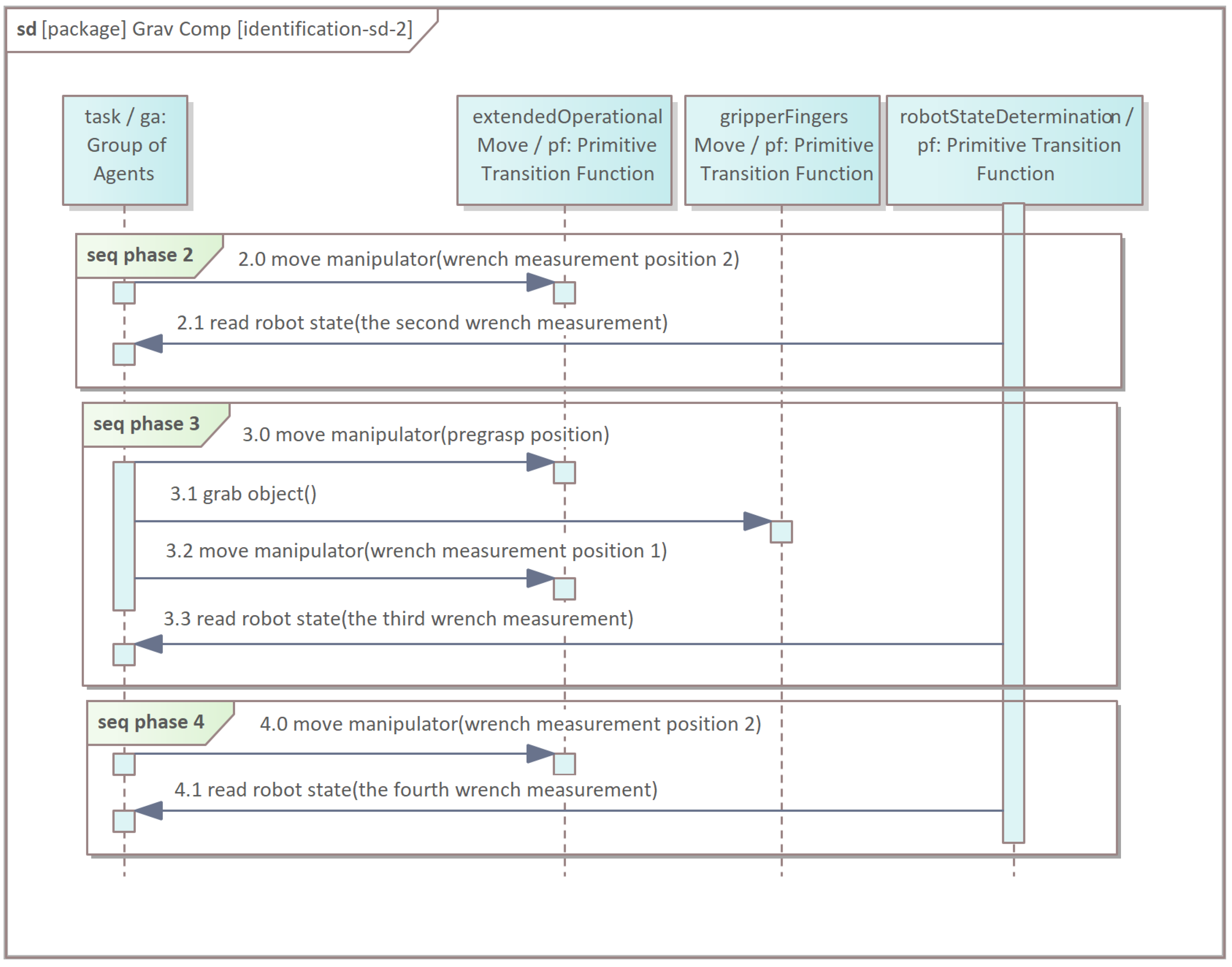 Energies 14 06693 g008
