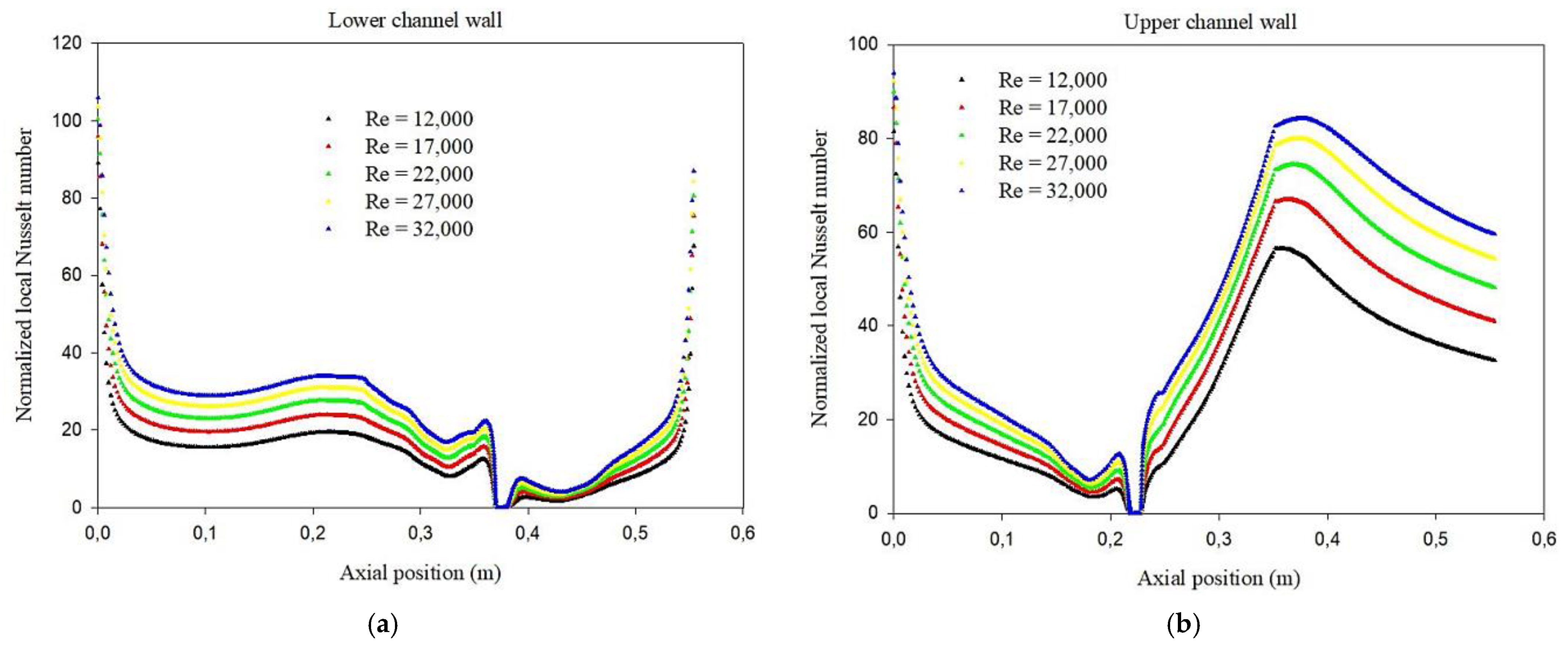 Energies 14 06698 g013