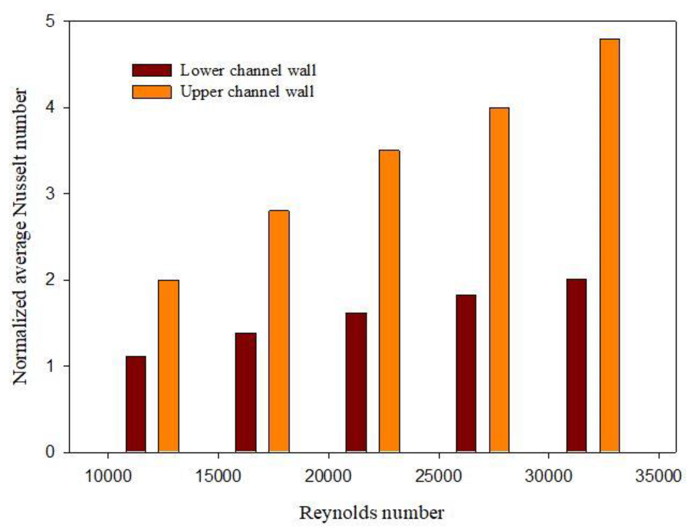 Energies 14 06698 g014