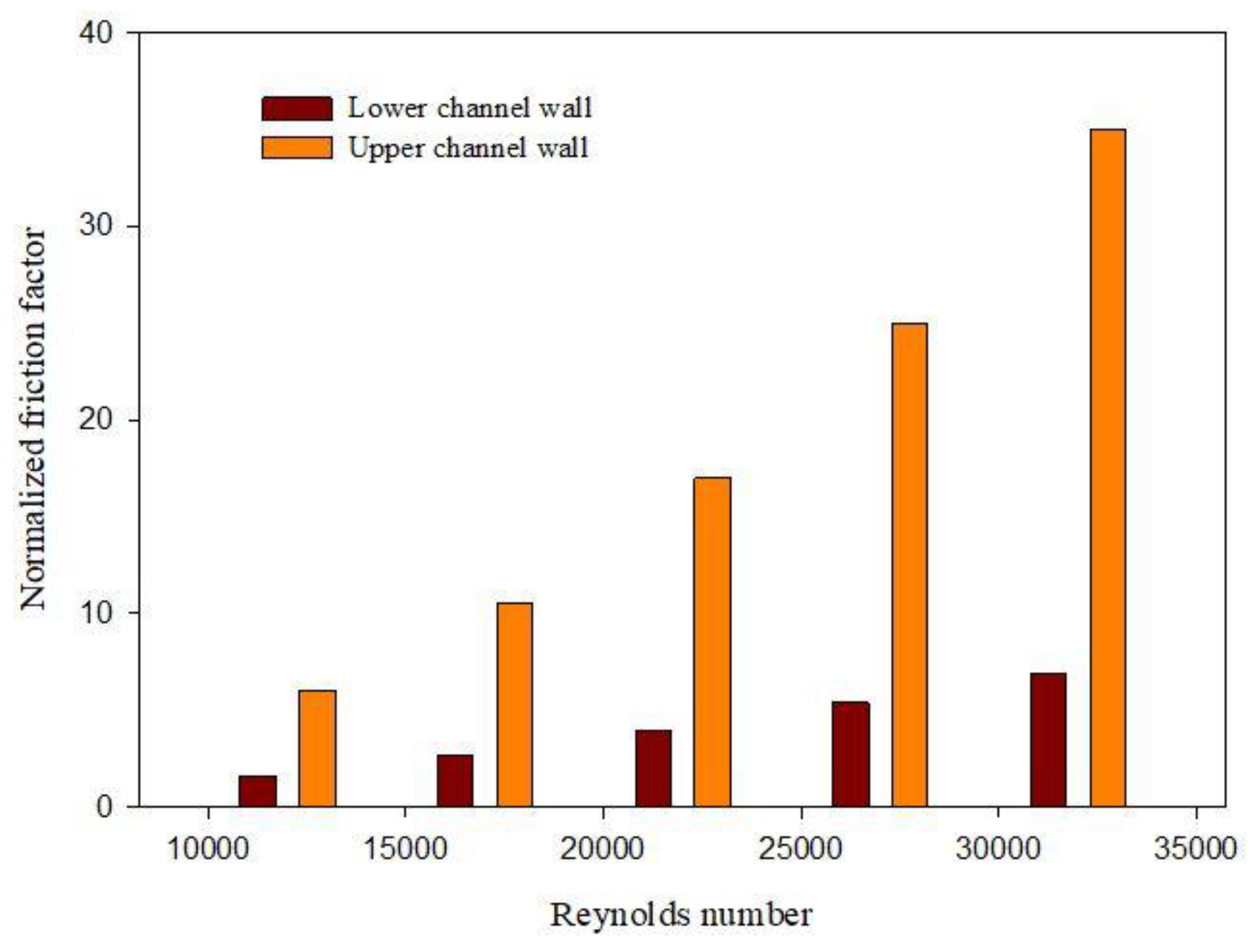 Energies 14 06698 g016