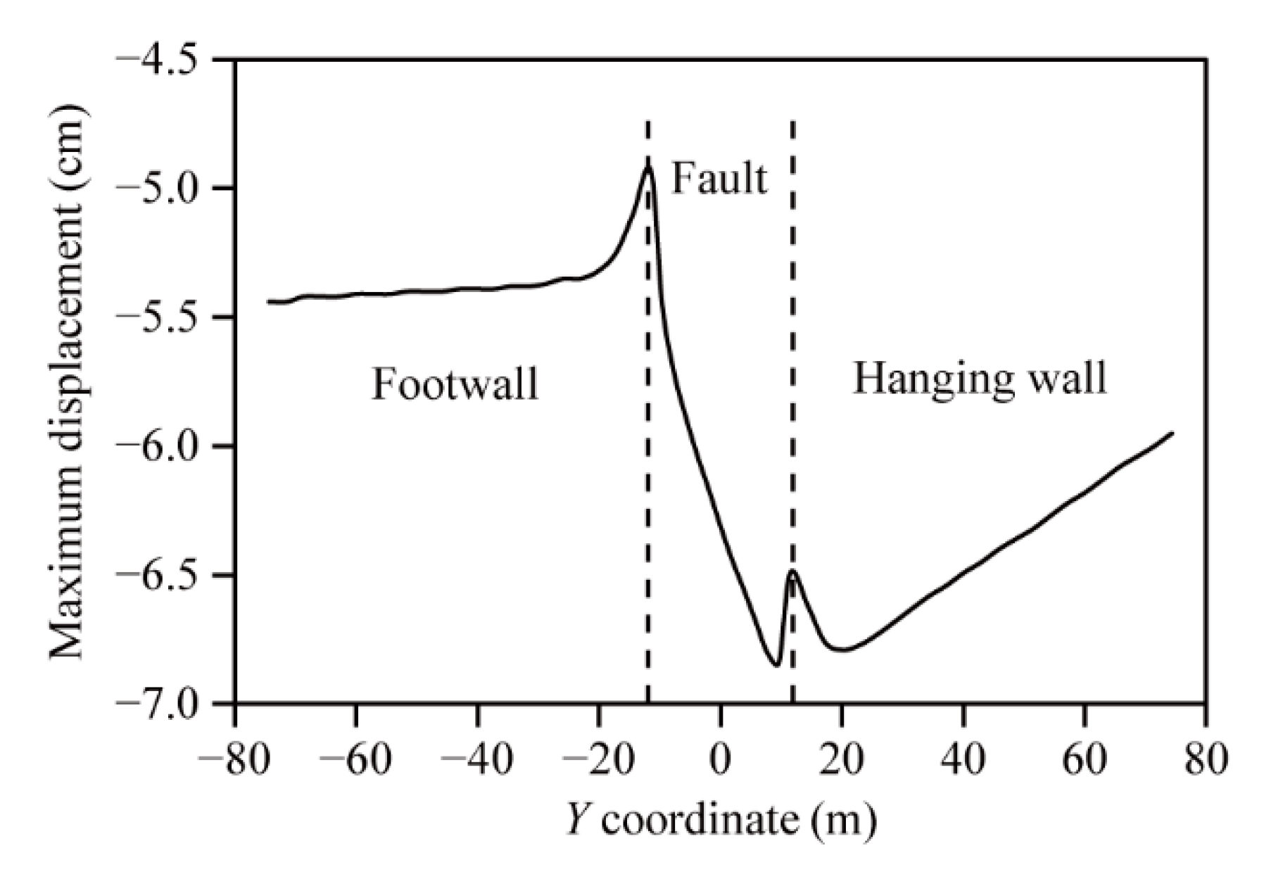 Energies 14 06700 g013