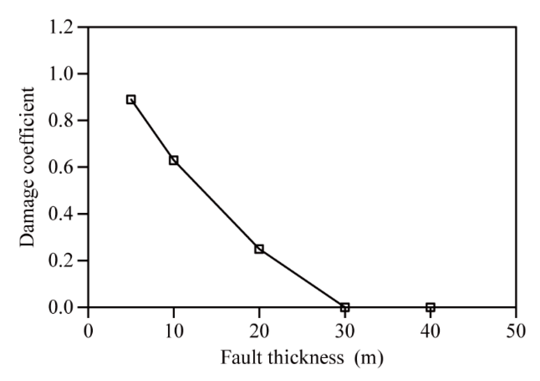 Energies 14 06700 g018