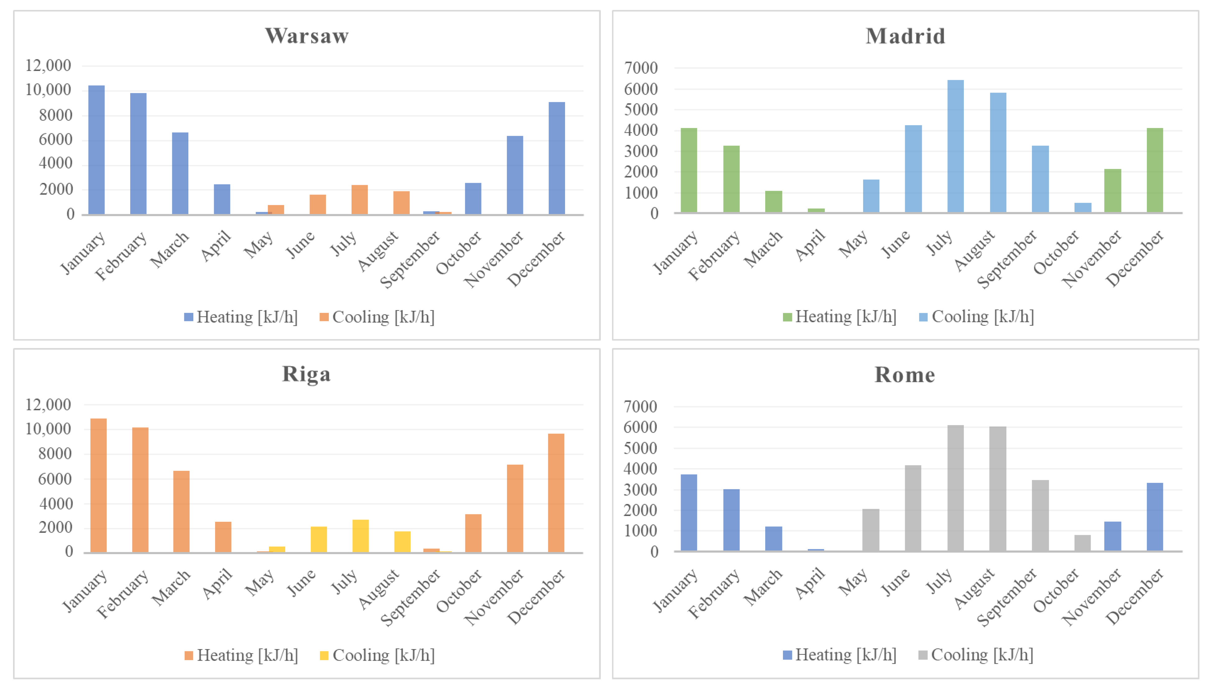 Energies 14 06701 g004
