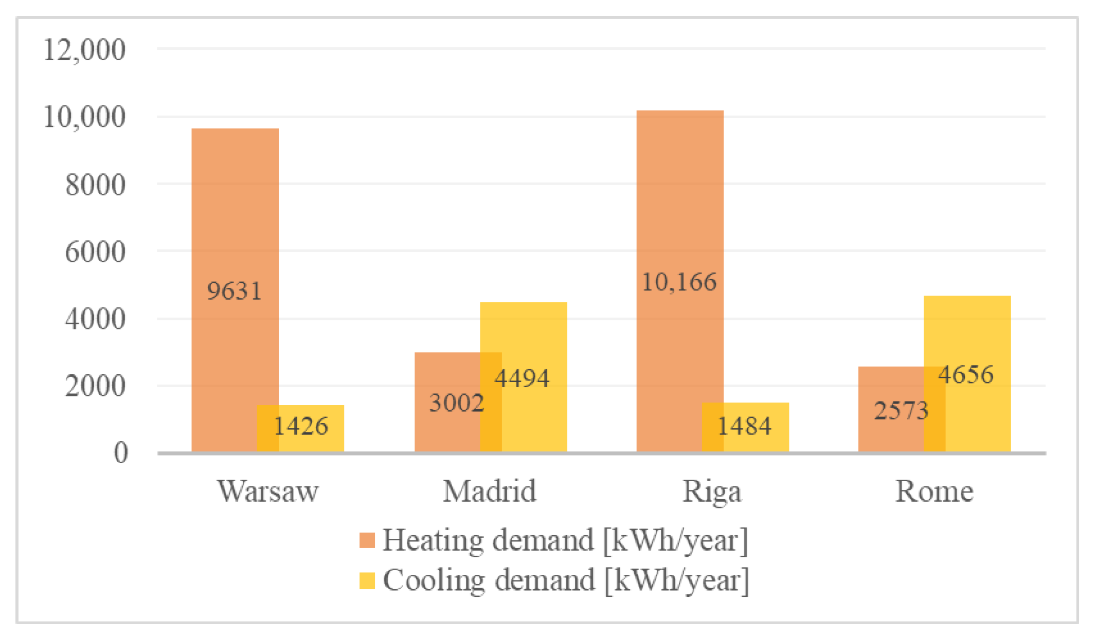 Energies 14 06701 g005