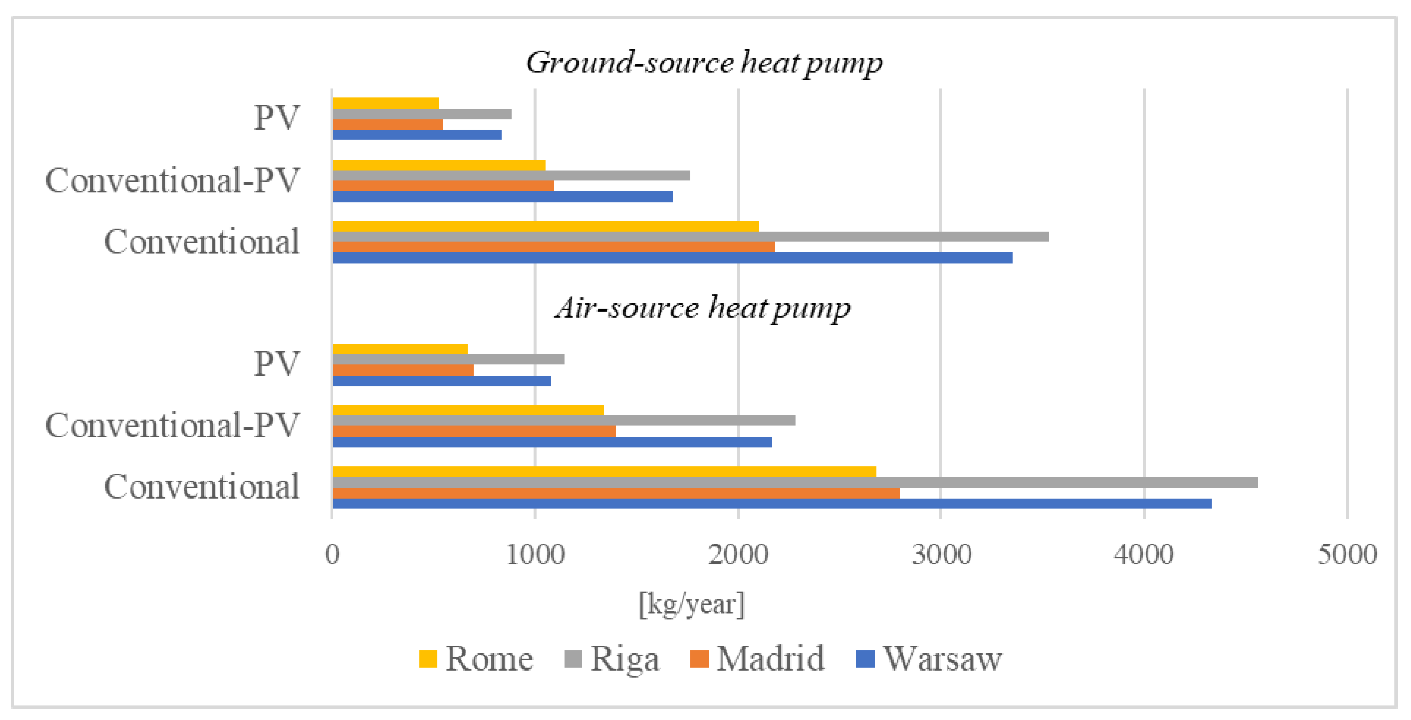 Energies 14 06701 g006