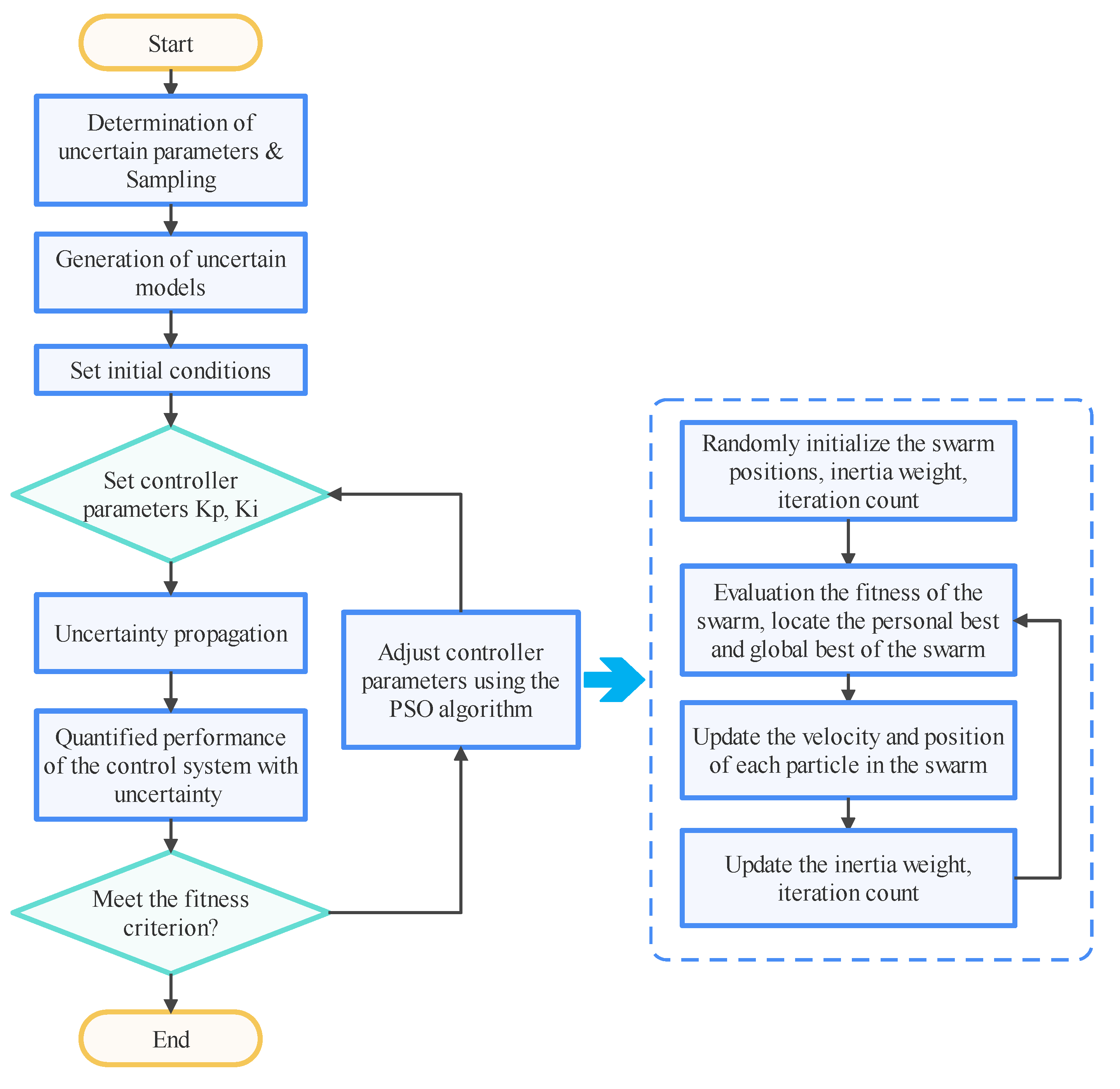 Energies 14 06708 g006