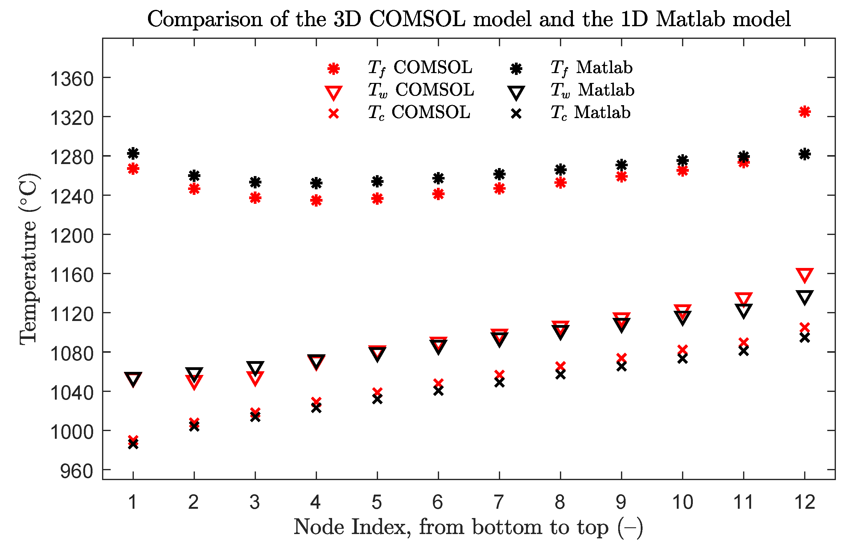 Energies 14 06708 g007