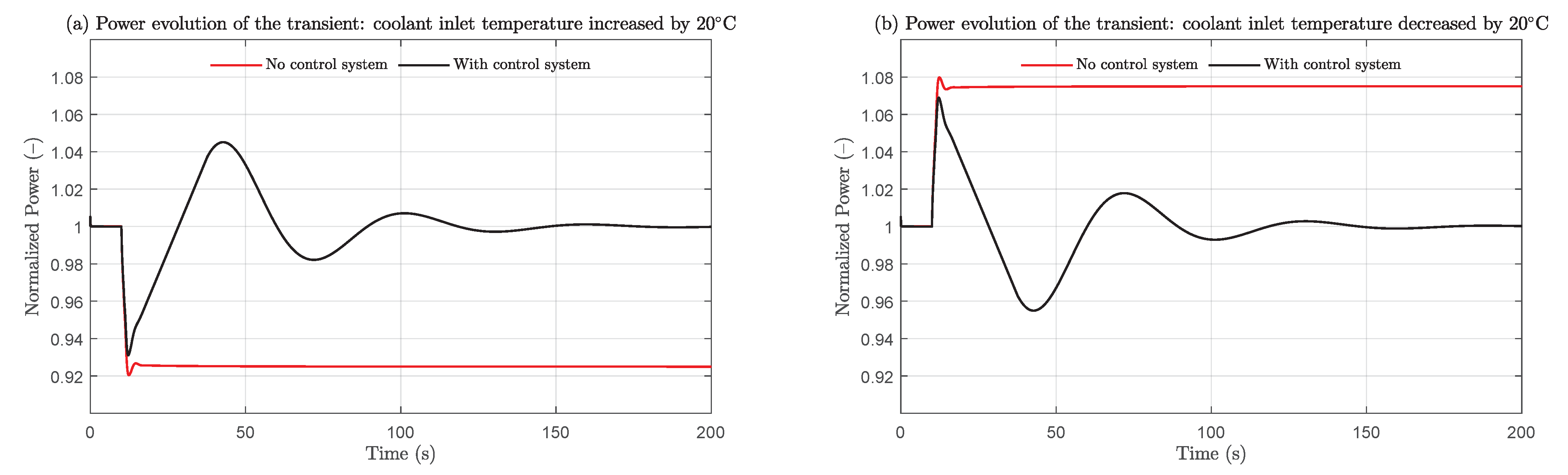 Energies 14 06708 g009