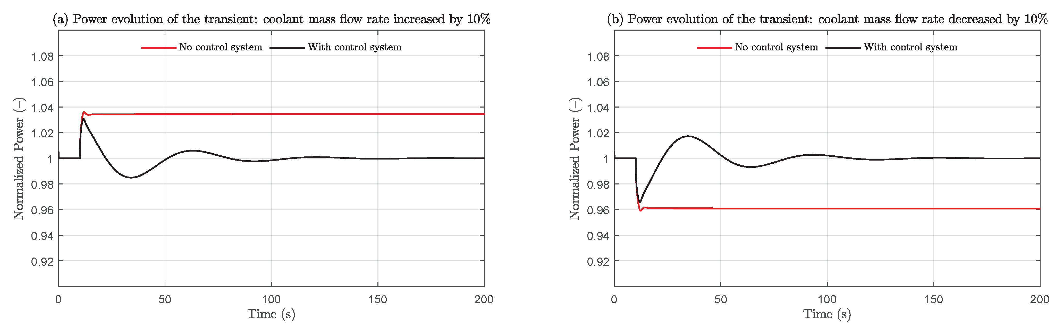 Energies 14 06708 g010