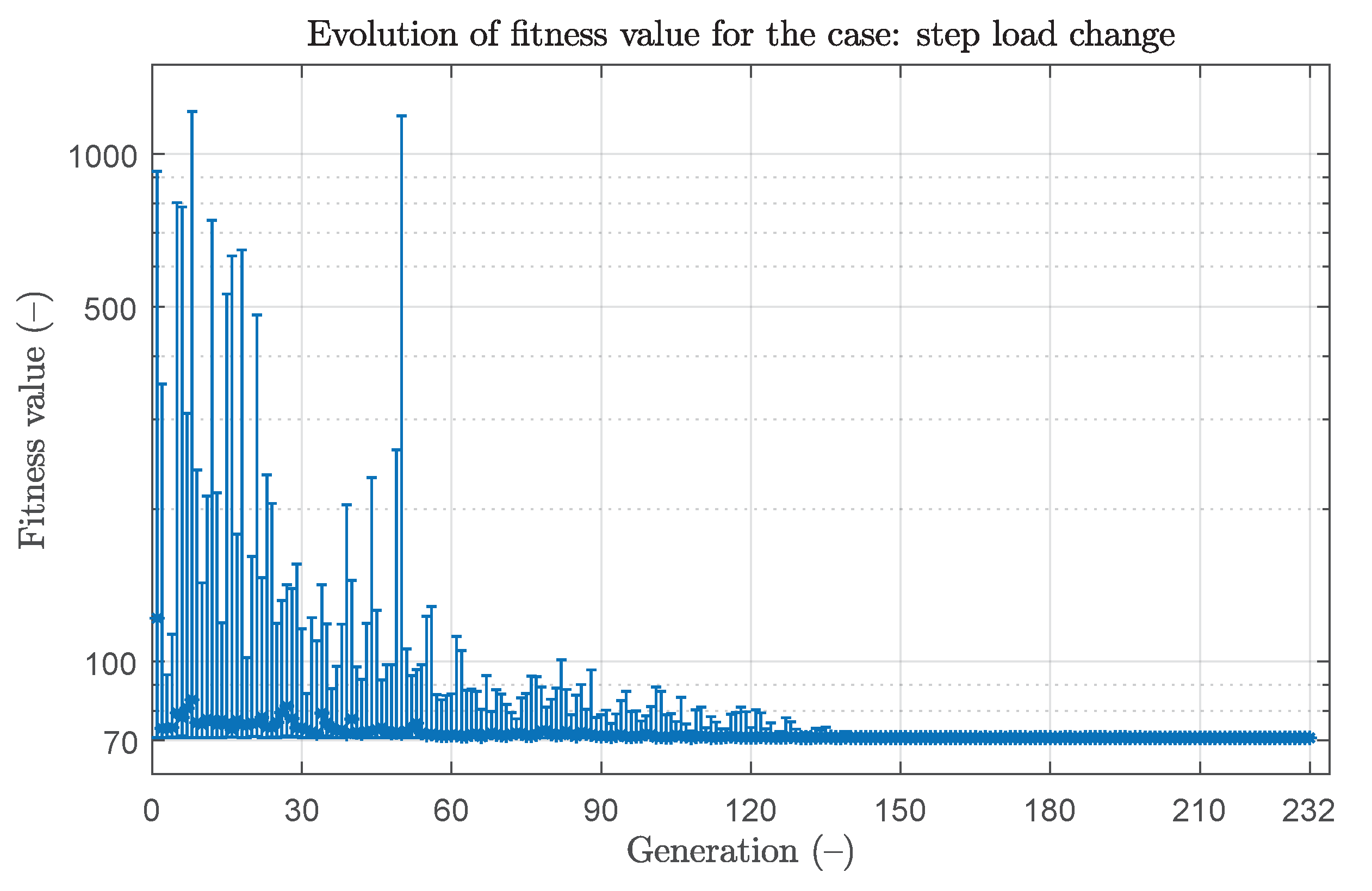 Energies 14 06708 g012