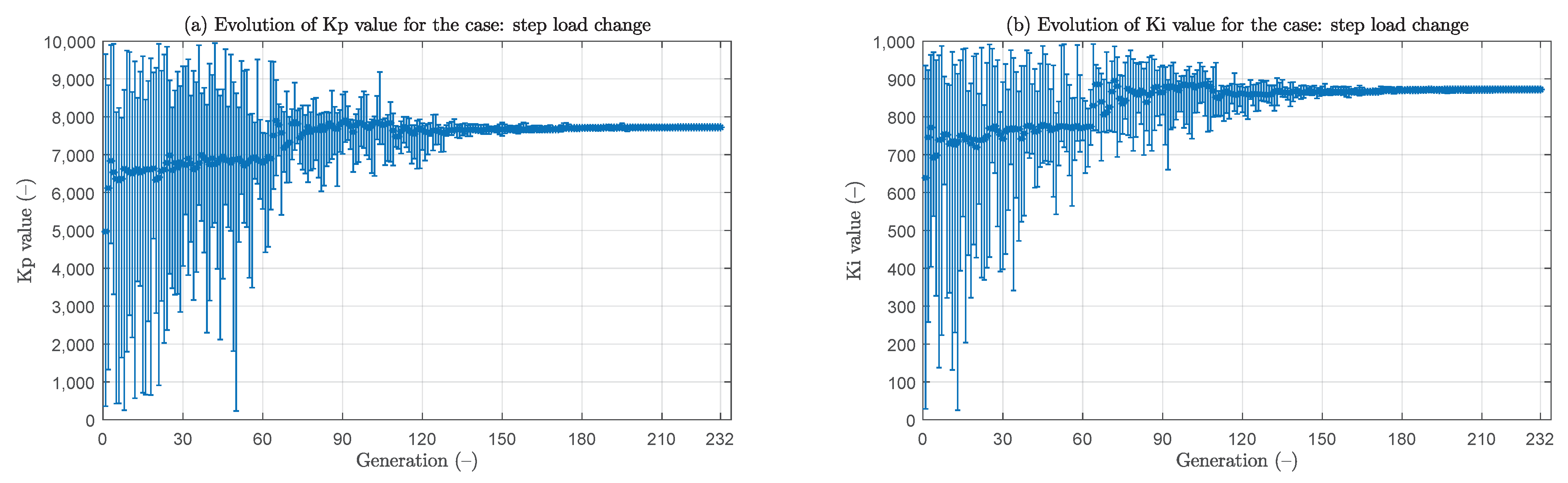 Energies 14 06708 g013