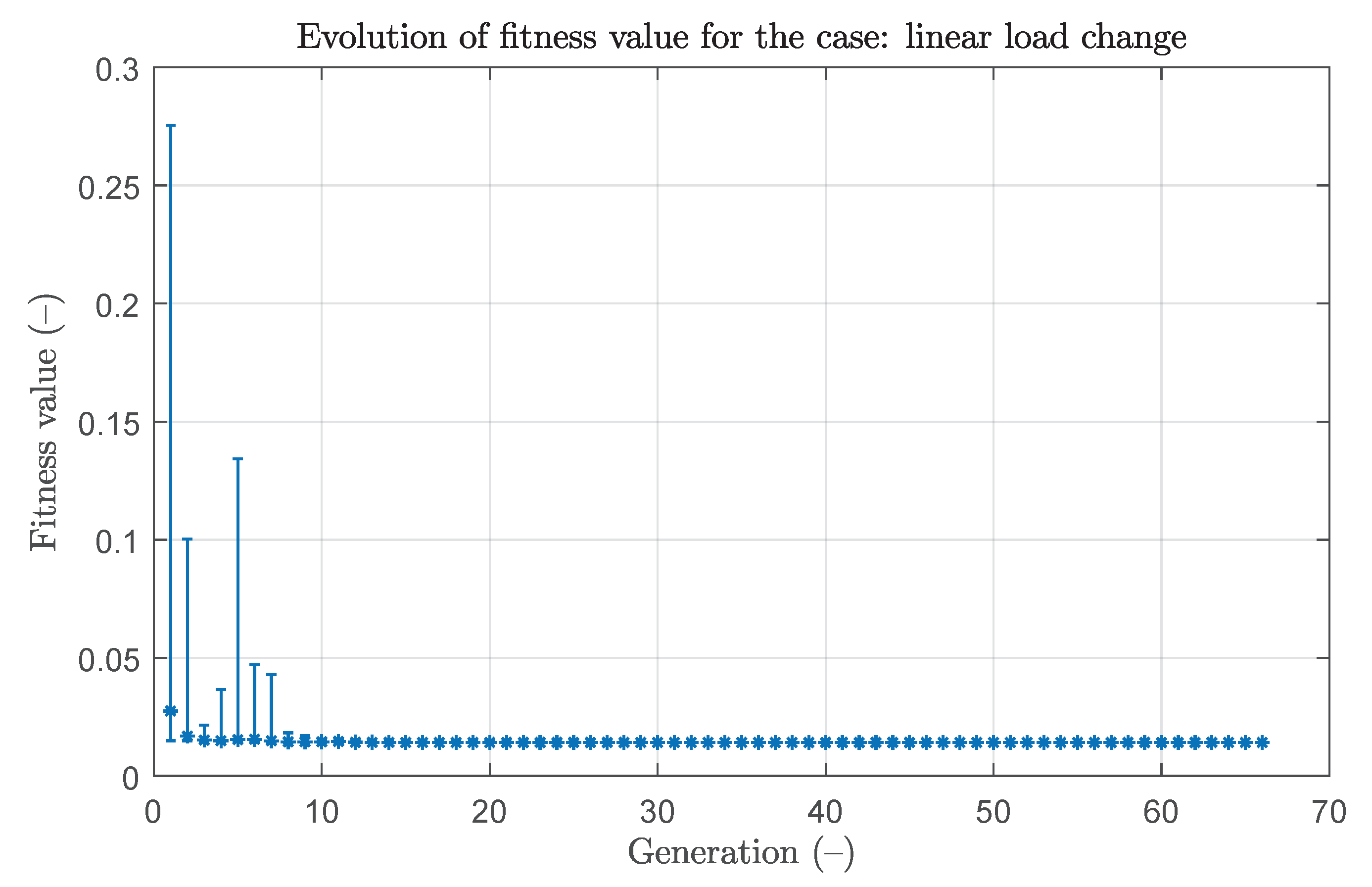 Energies 14 06708 g014