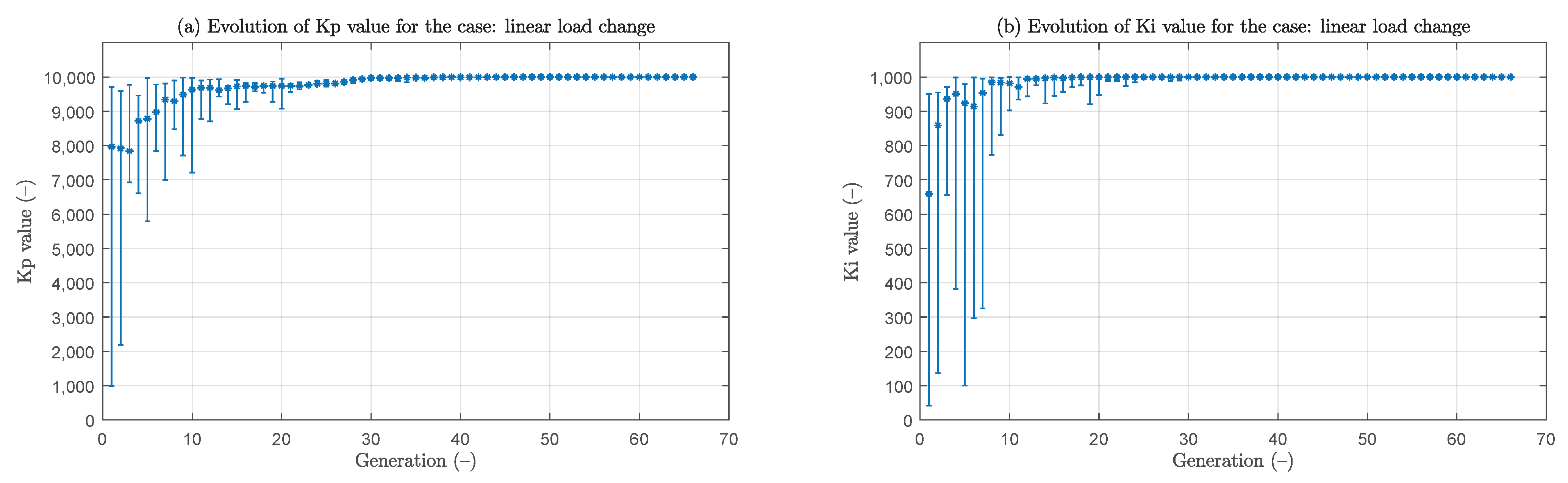 Energies 14 06708 g015