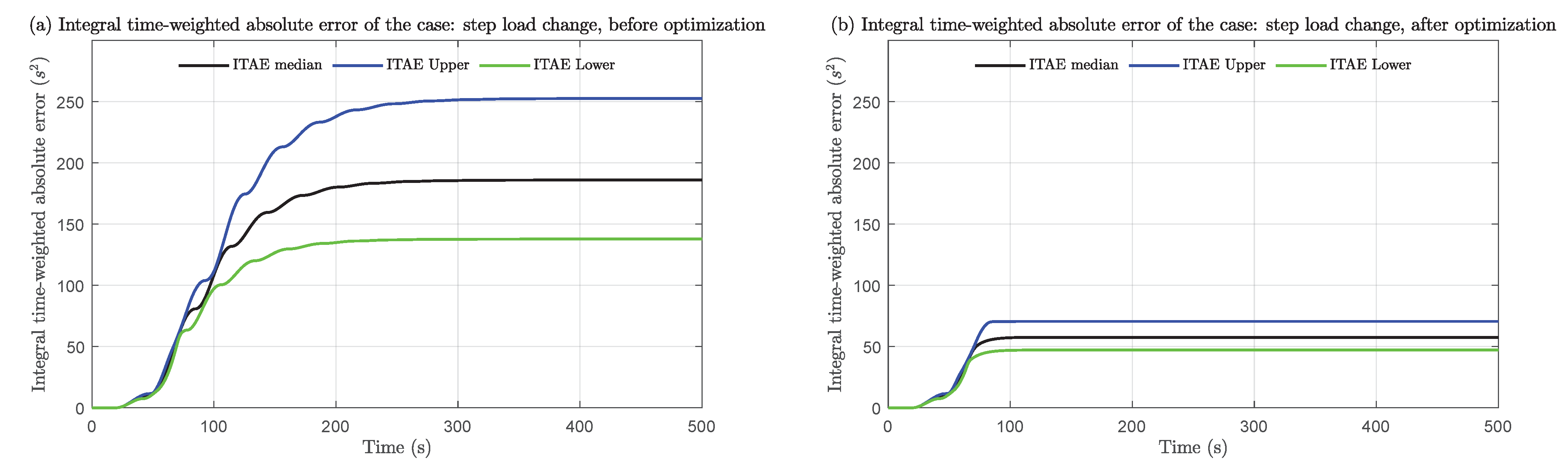 Energies 14 06708 g018