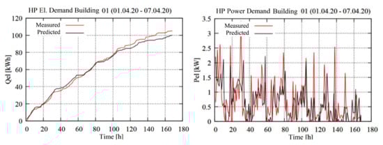 Energies 14 06712 g0a1a 550