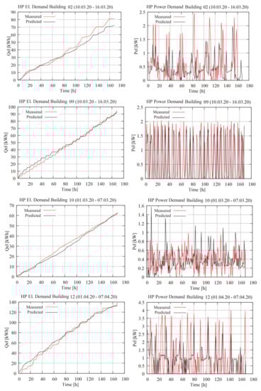 Energies 14 06712 g0a1b 550