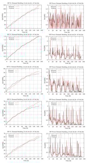 Energies 14 06712 g0a2 550