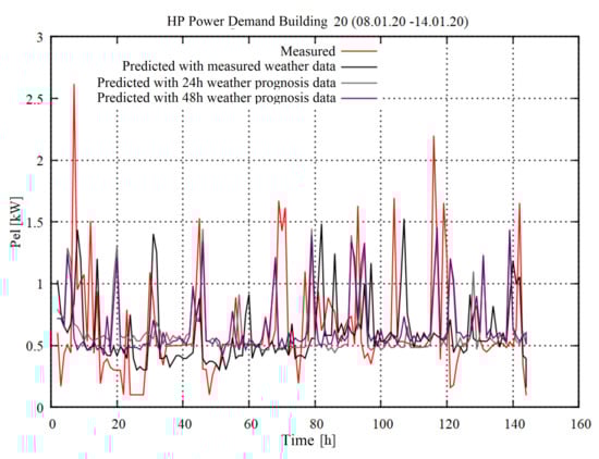 Energies 14 06712 g0a3 550