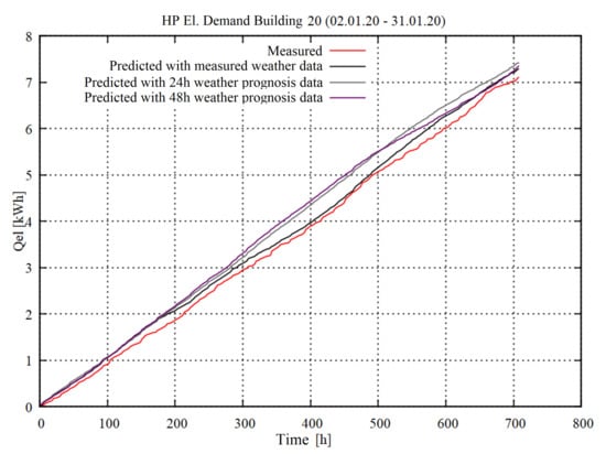 Energies 14 06712 g0a4 550