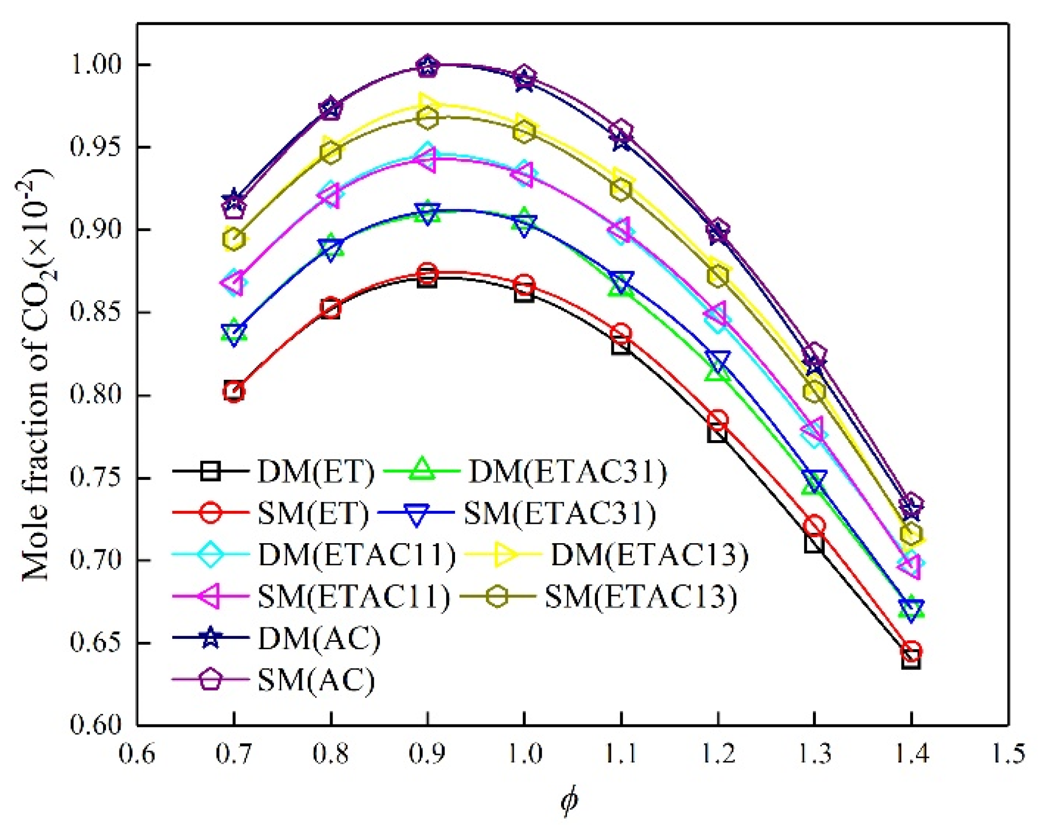 Energies 14 06713 g005