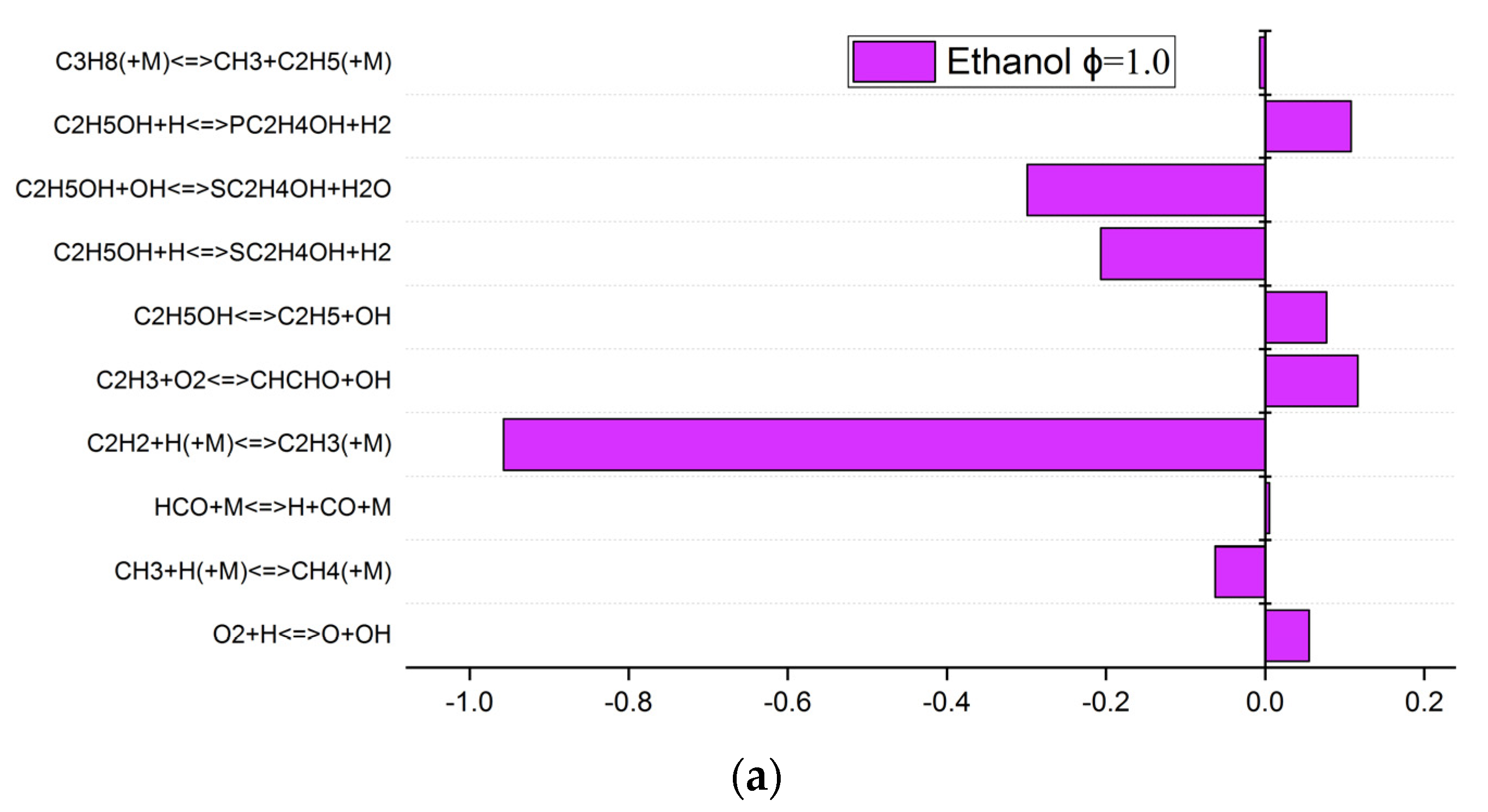 Energies 14 06713 g009a