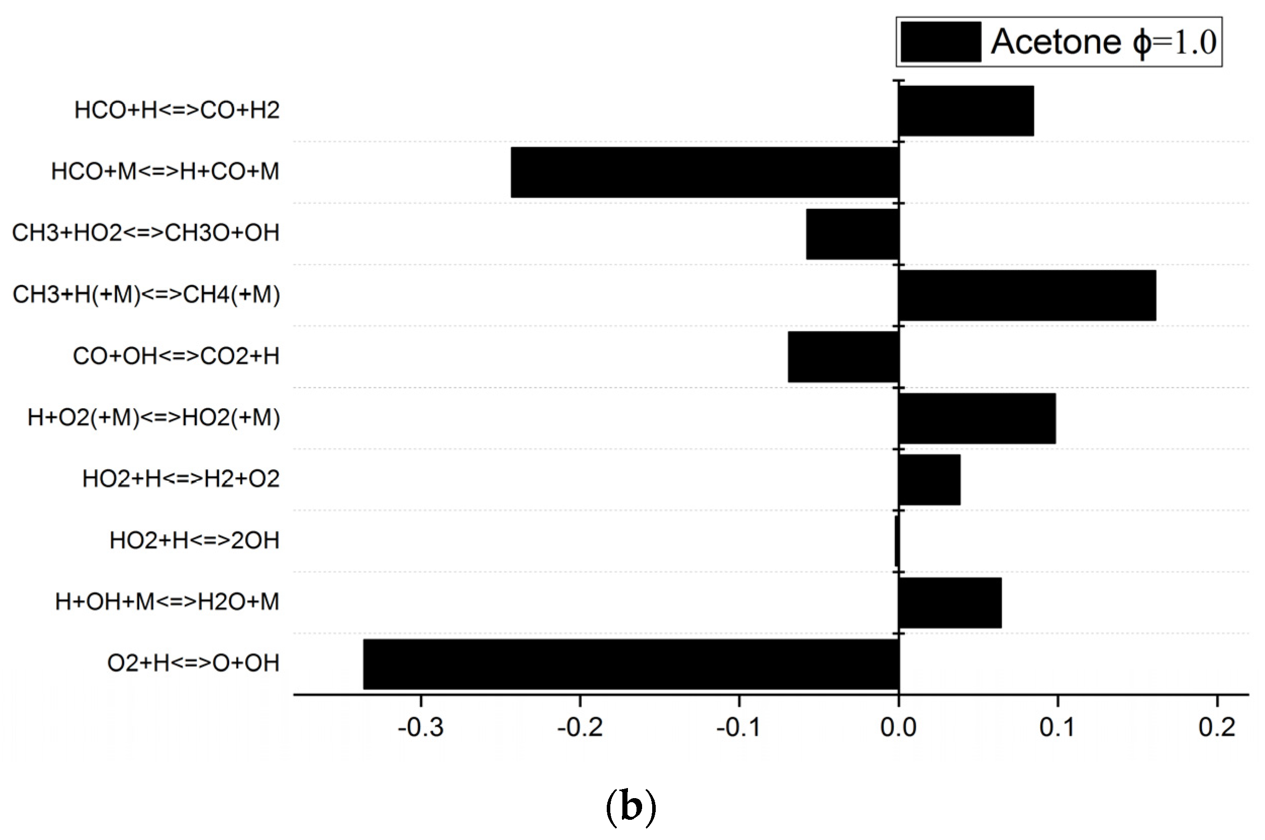 Energies 14 06713 g009b
