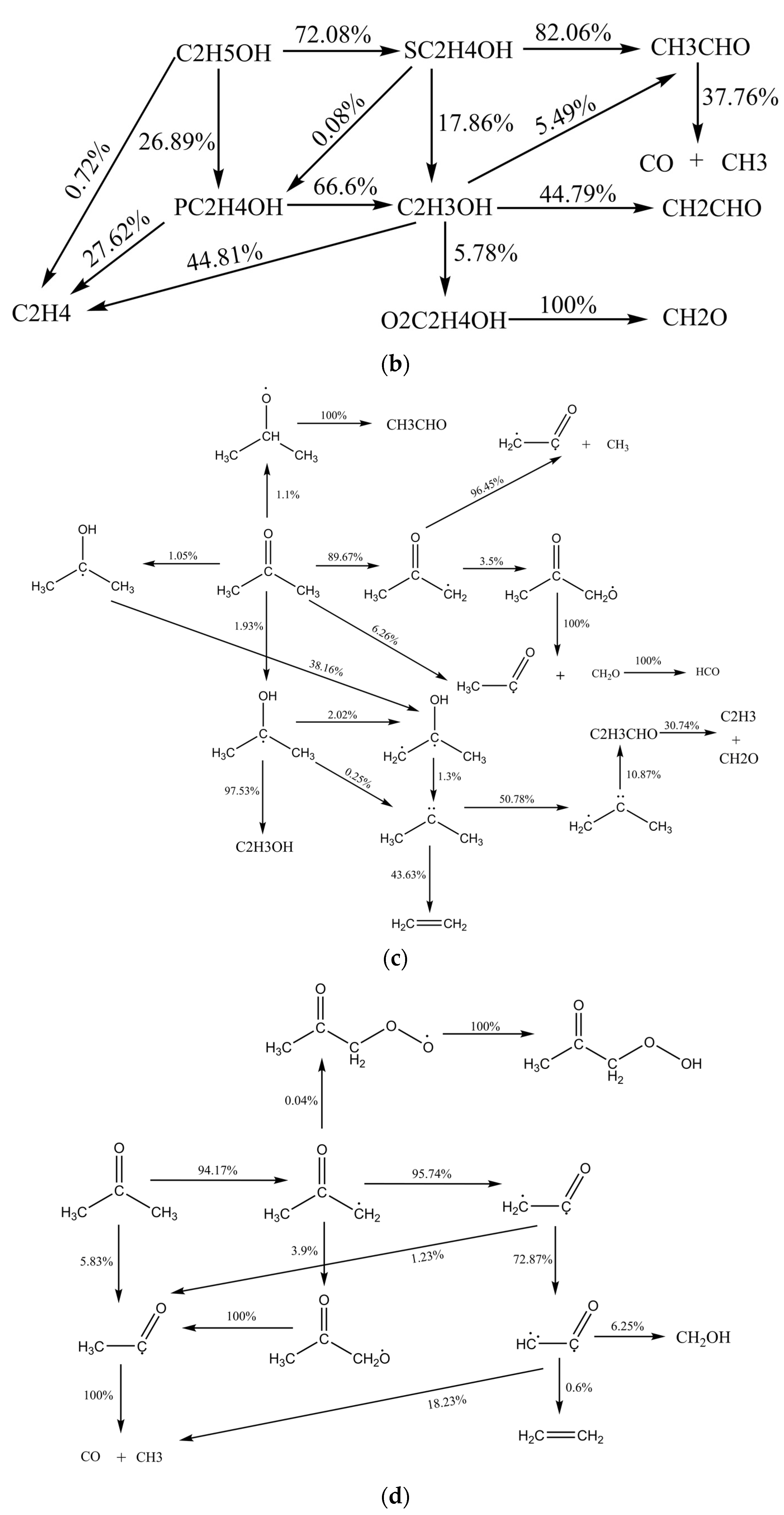Energies 14 06713 g010b