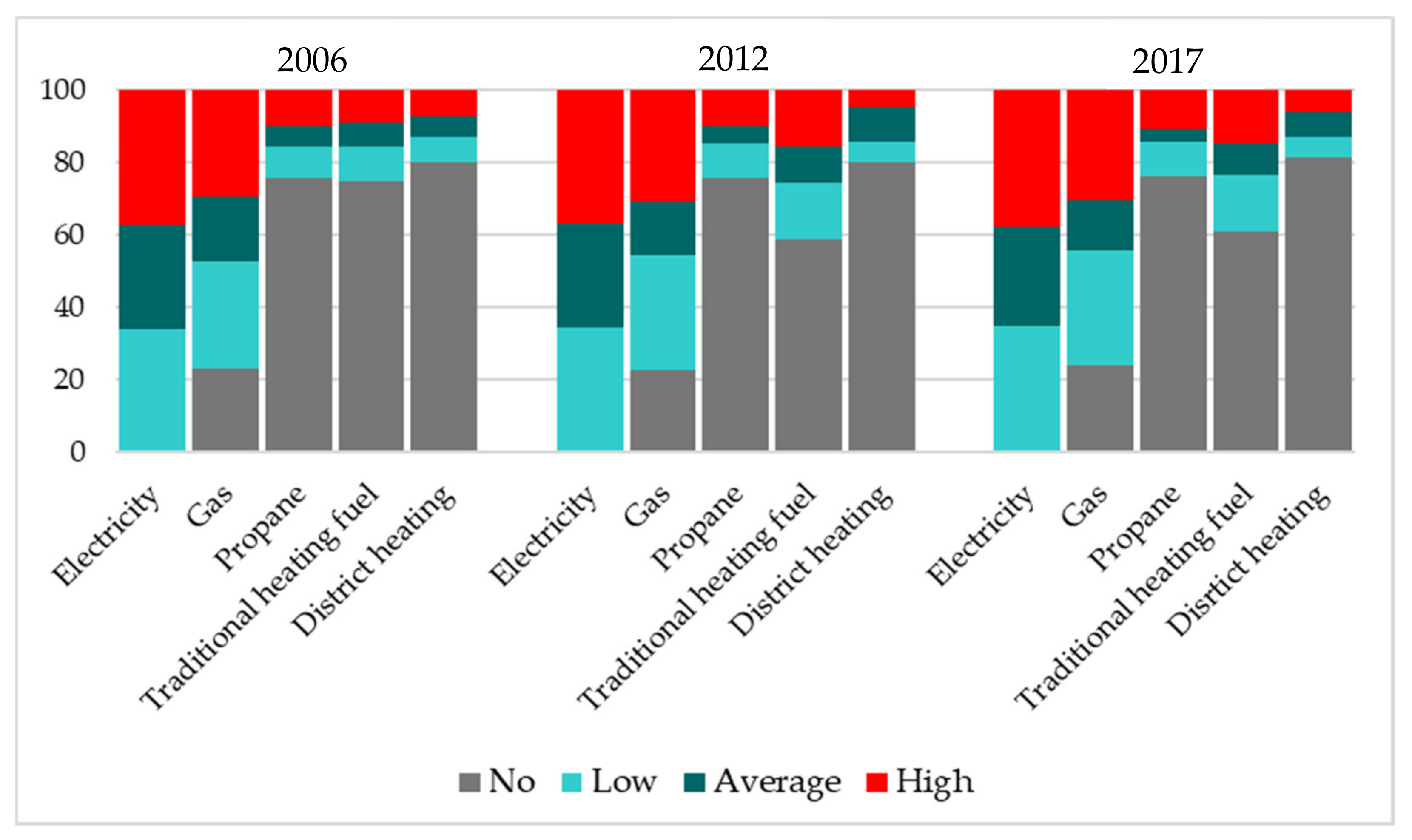 Energies 14 06718 g006