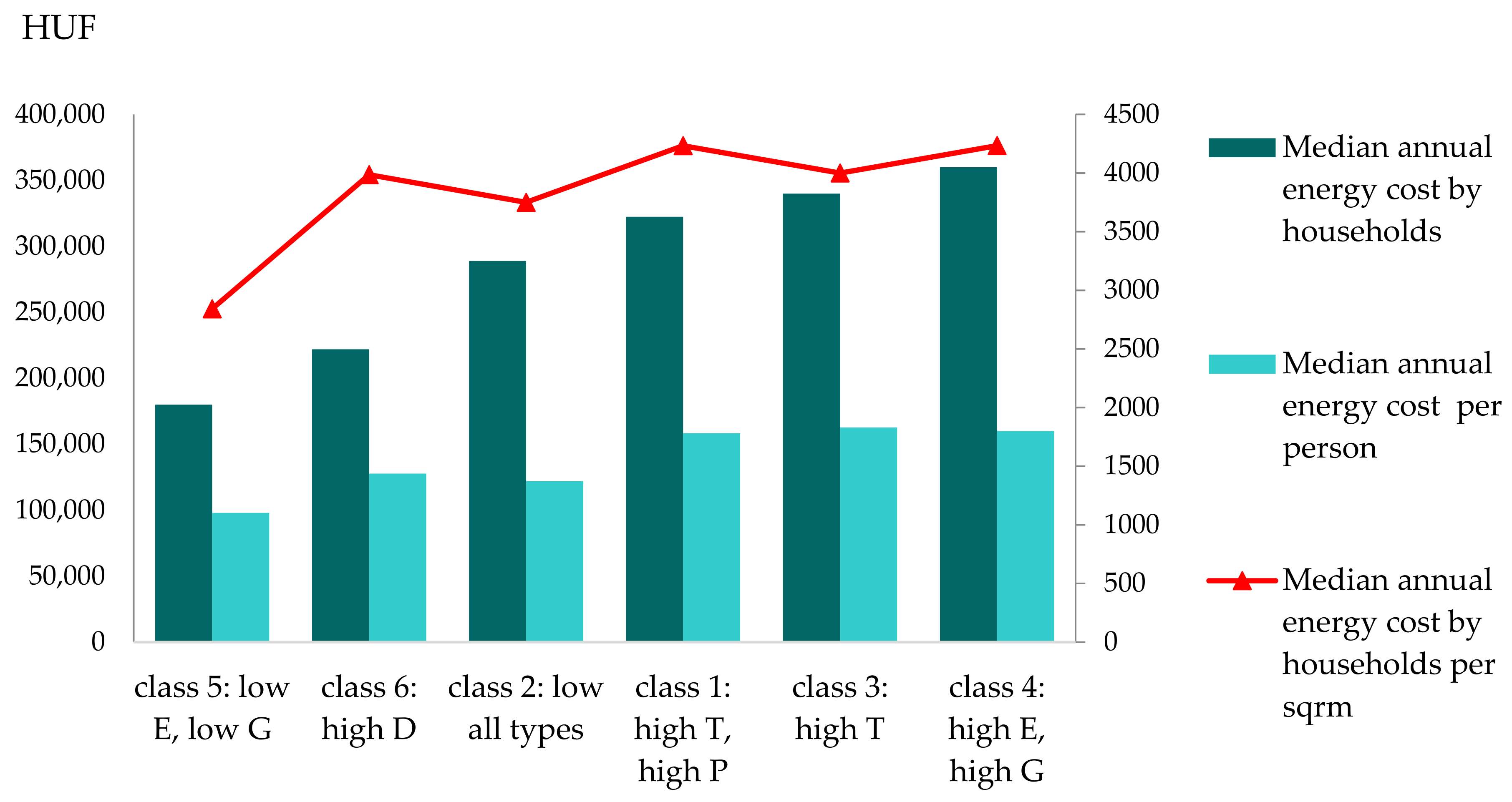 Energies 14 06718 g007